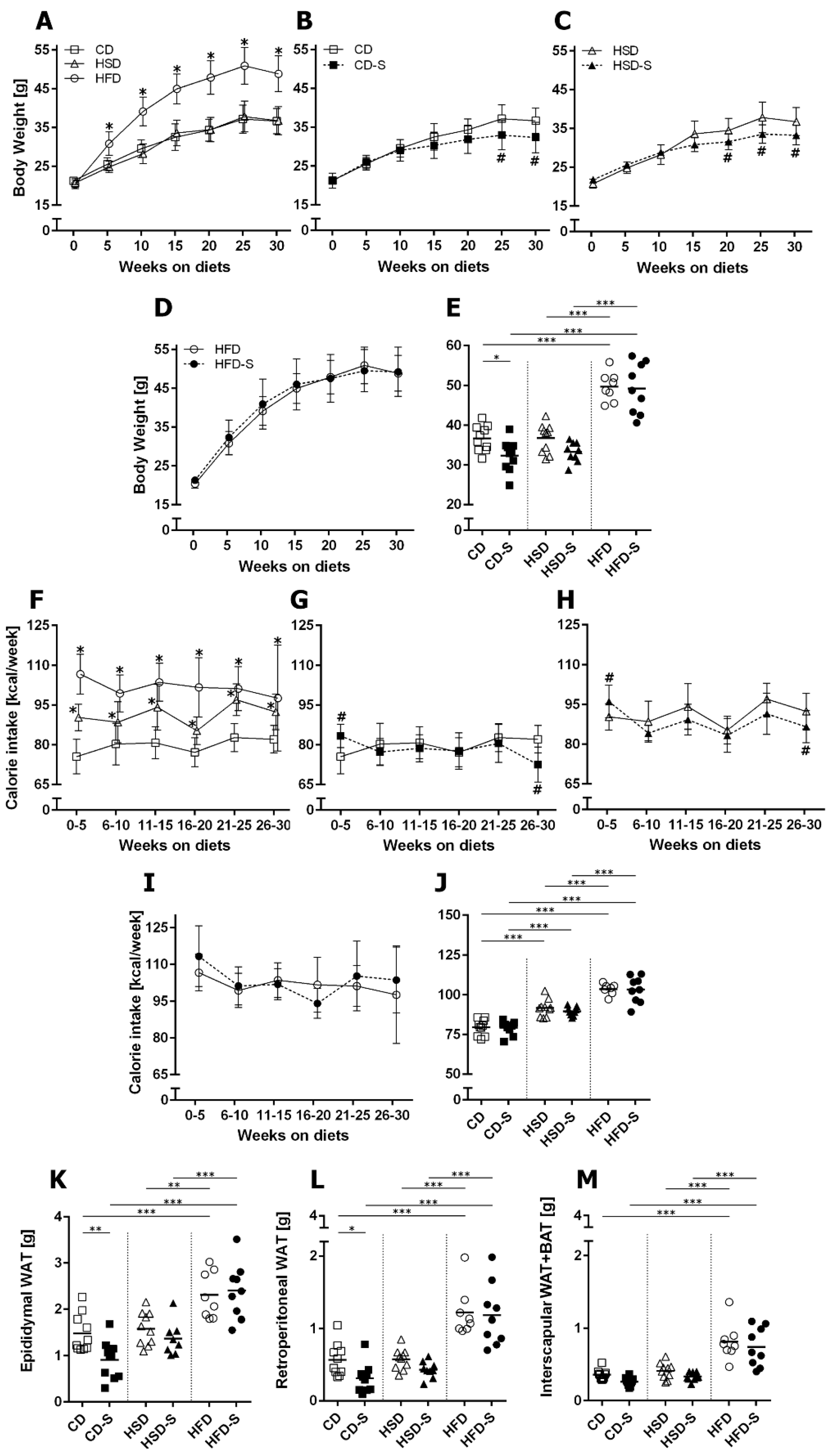 Nutrients 14 04318 g002 Nutrients 14 04318 g002