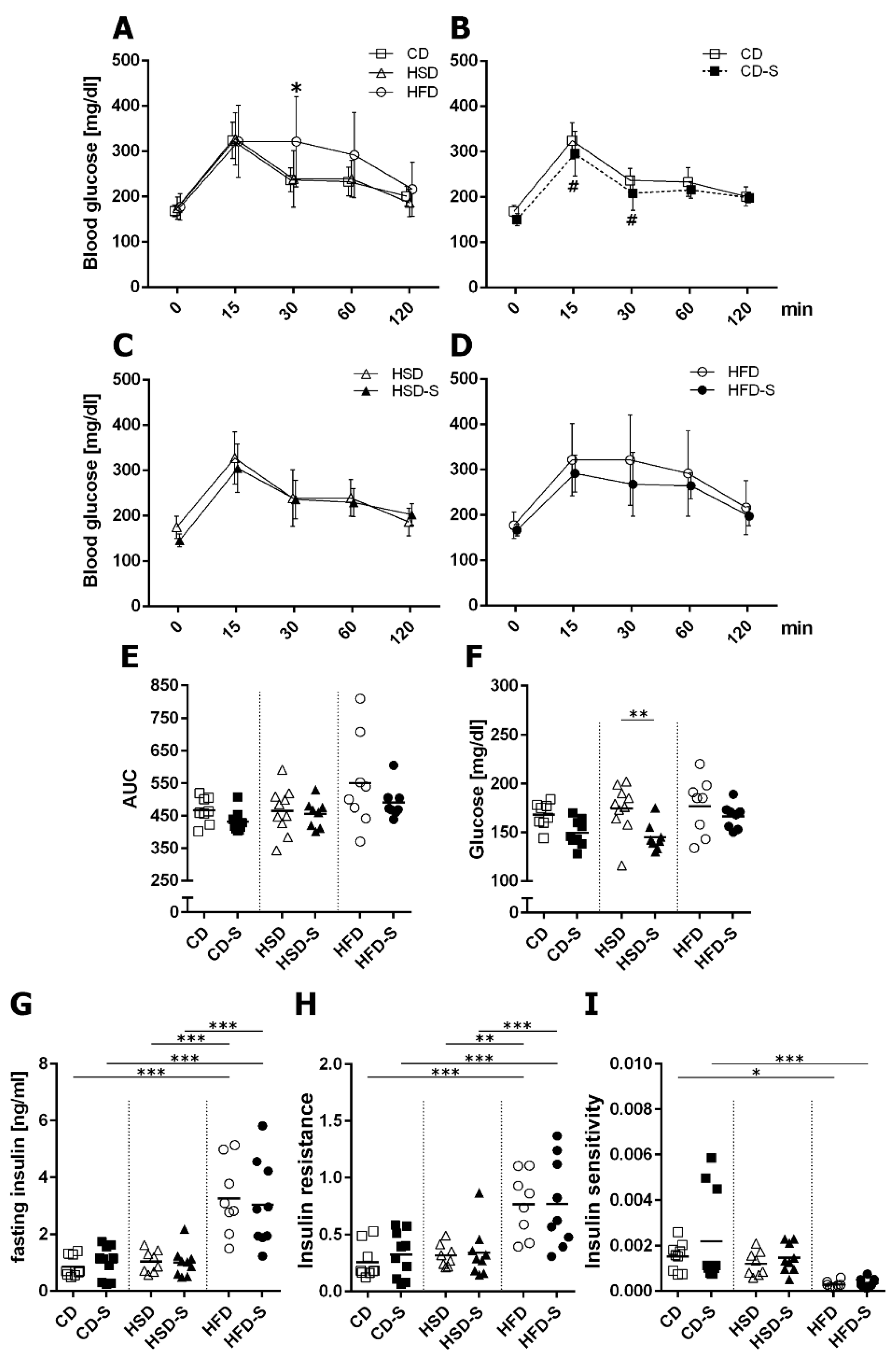 Nutrients 14 04318 g003 Nutrients 14 04318 g003