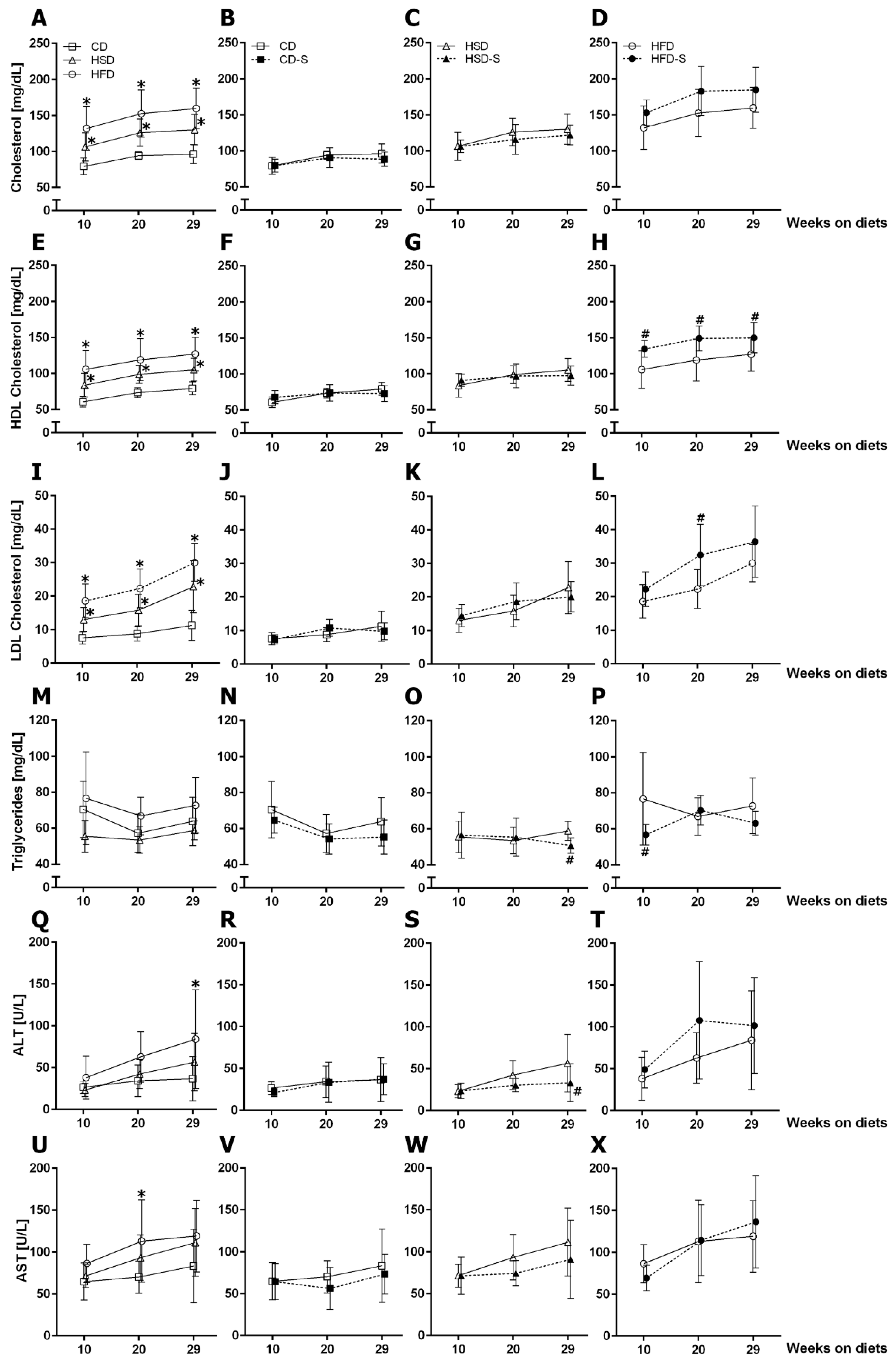 Nutrients 14 04318 g004 Nutrients 14 04318 g004