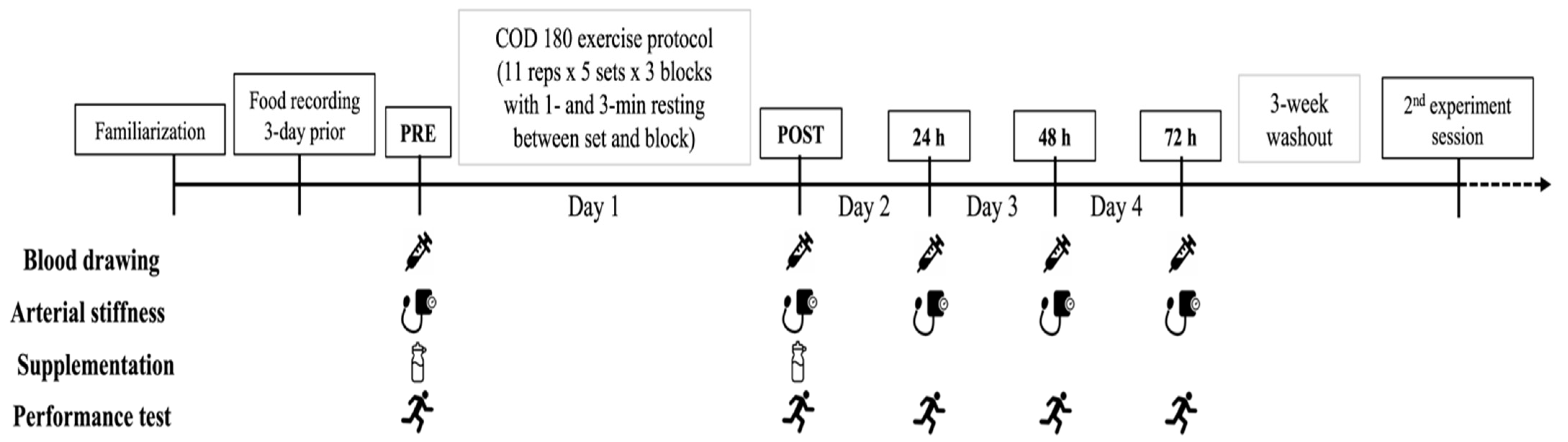 Nutrients 14 04331 g001