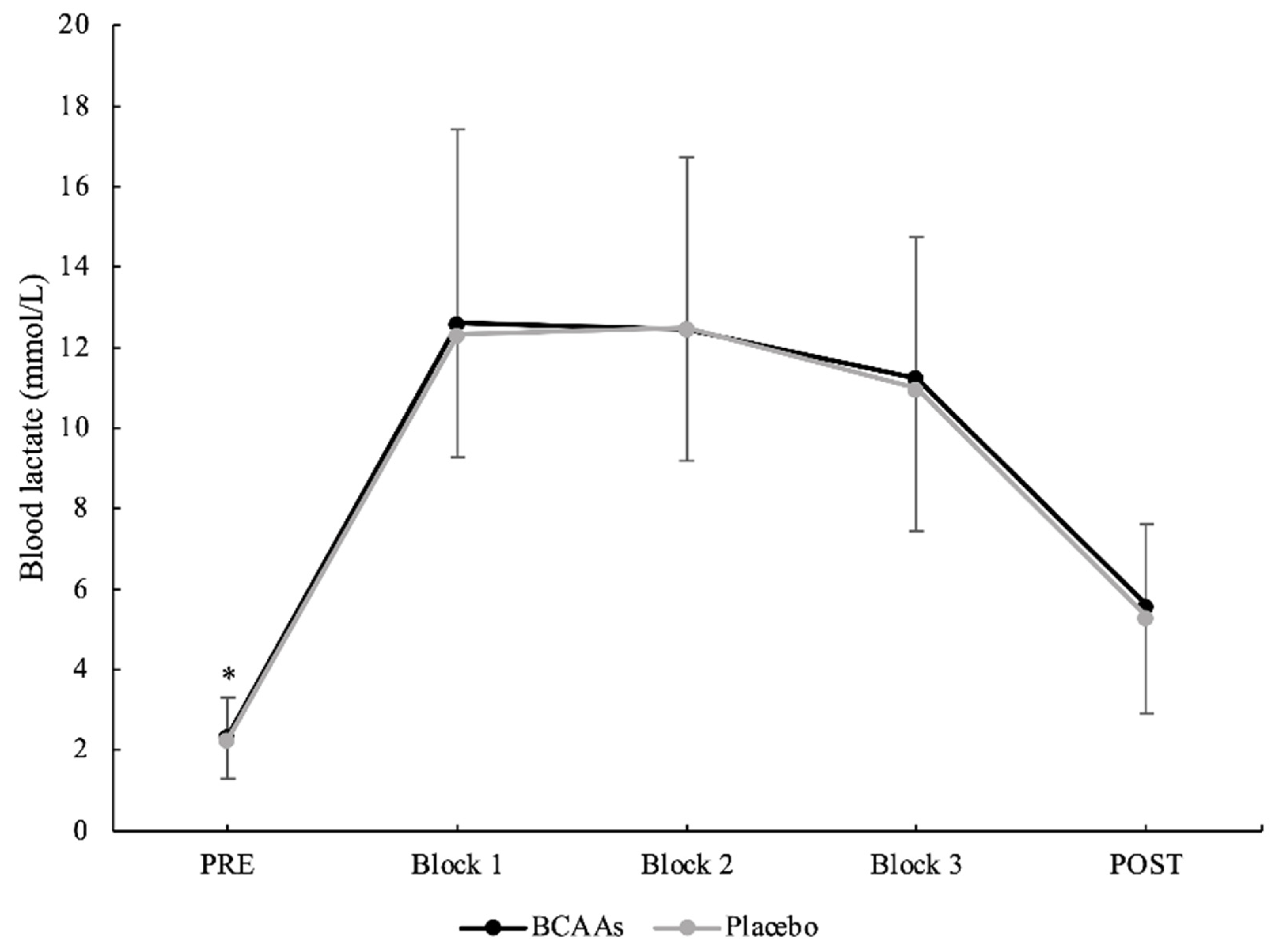 Nutrients 14 04331 g002