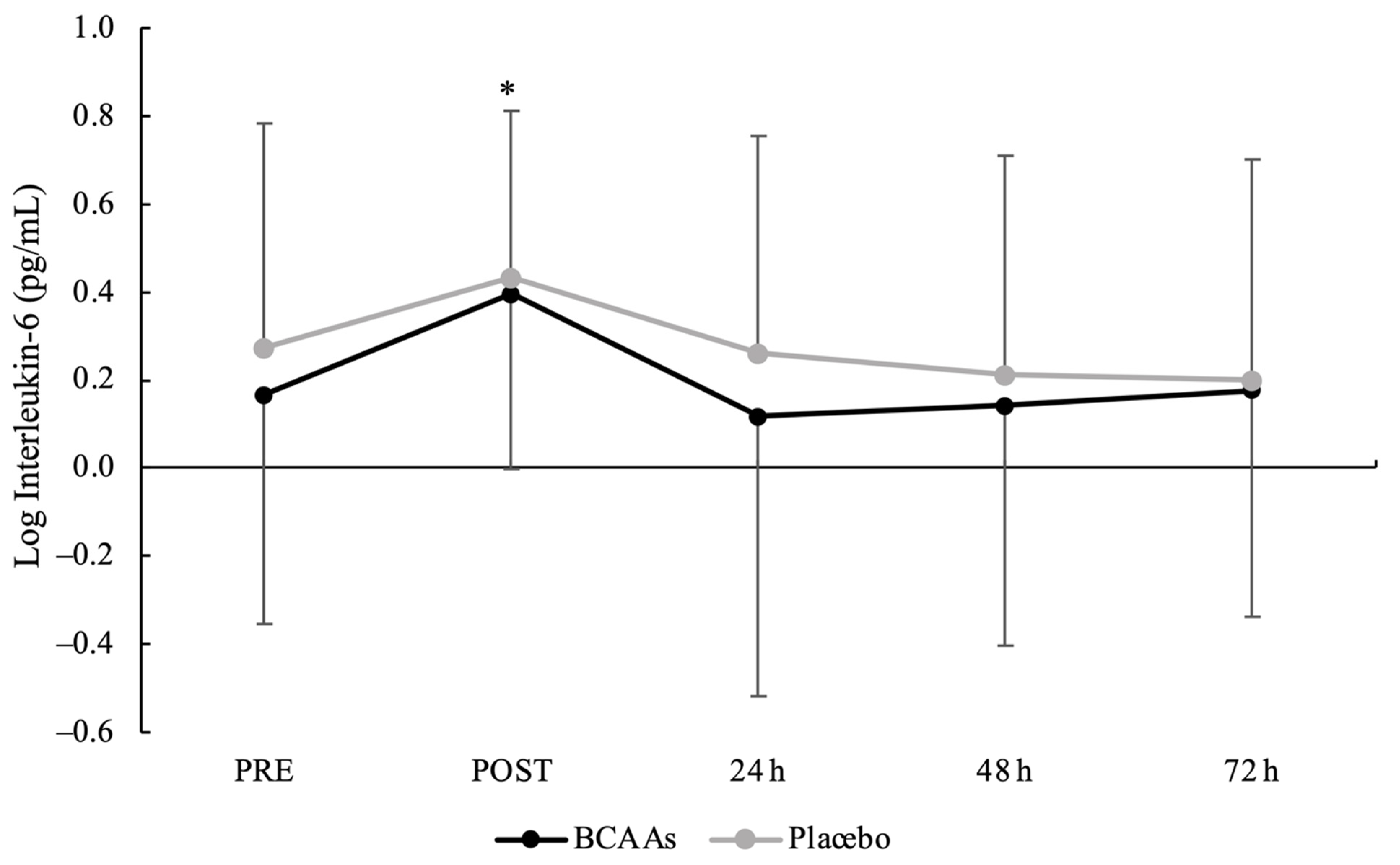 Nutrients 14 04331 g004