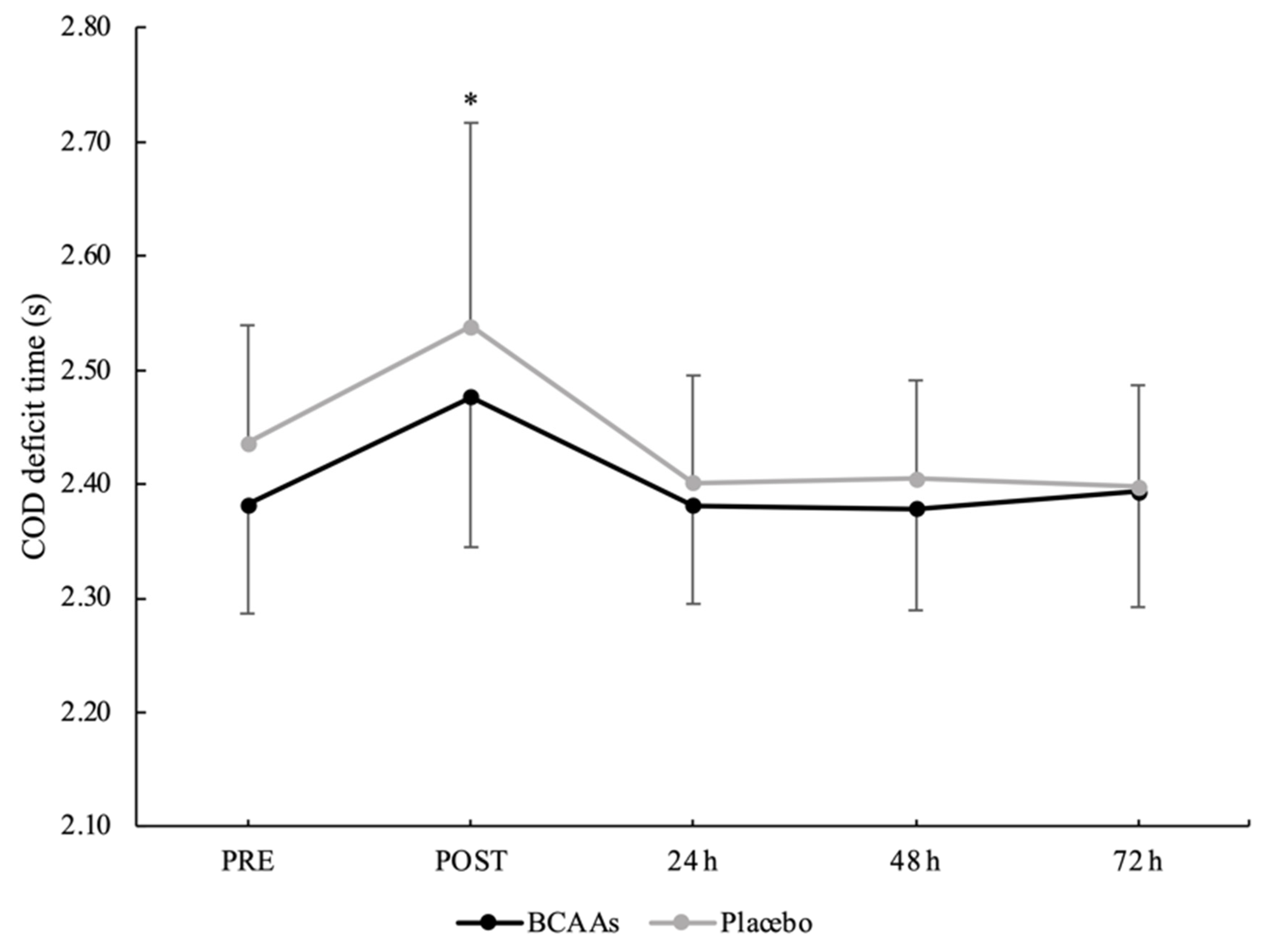 Nutrients 14 04331 g007