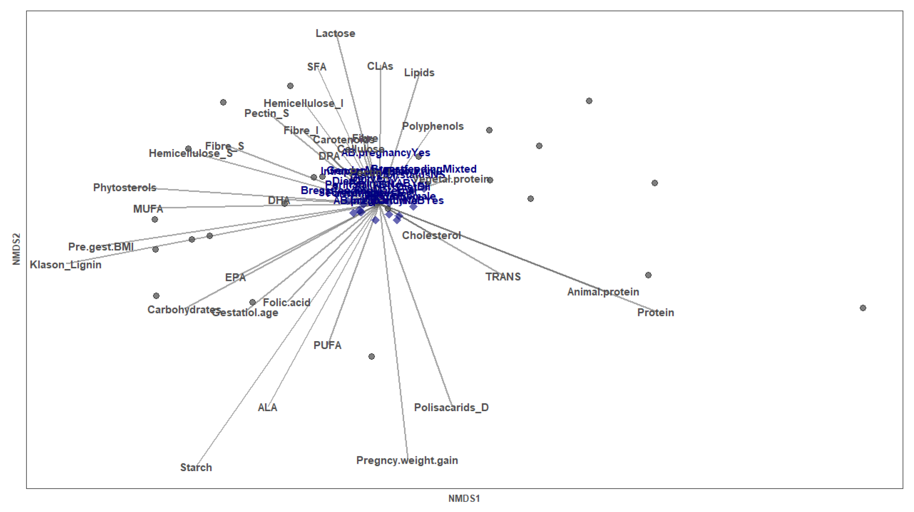 Nutrients 14 04338 g004 Nutrients 14 04338 g004