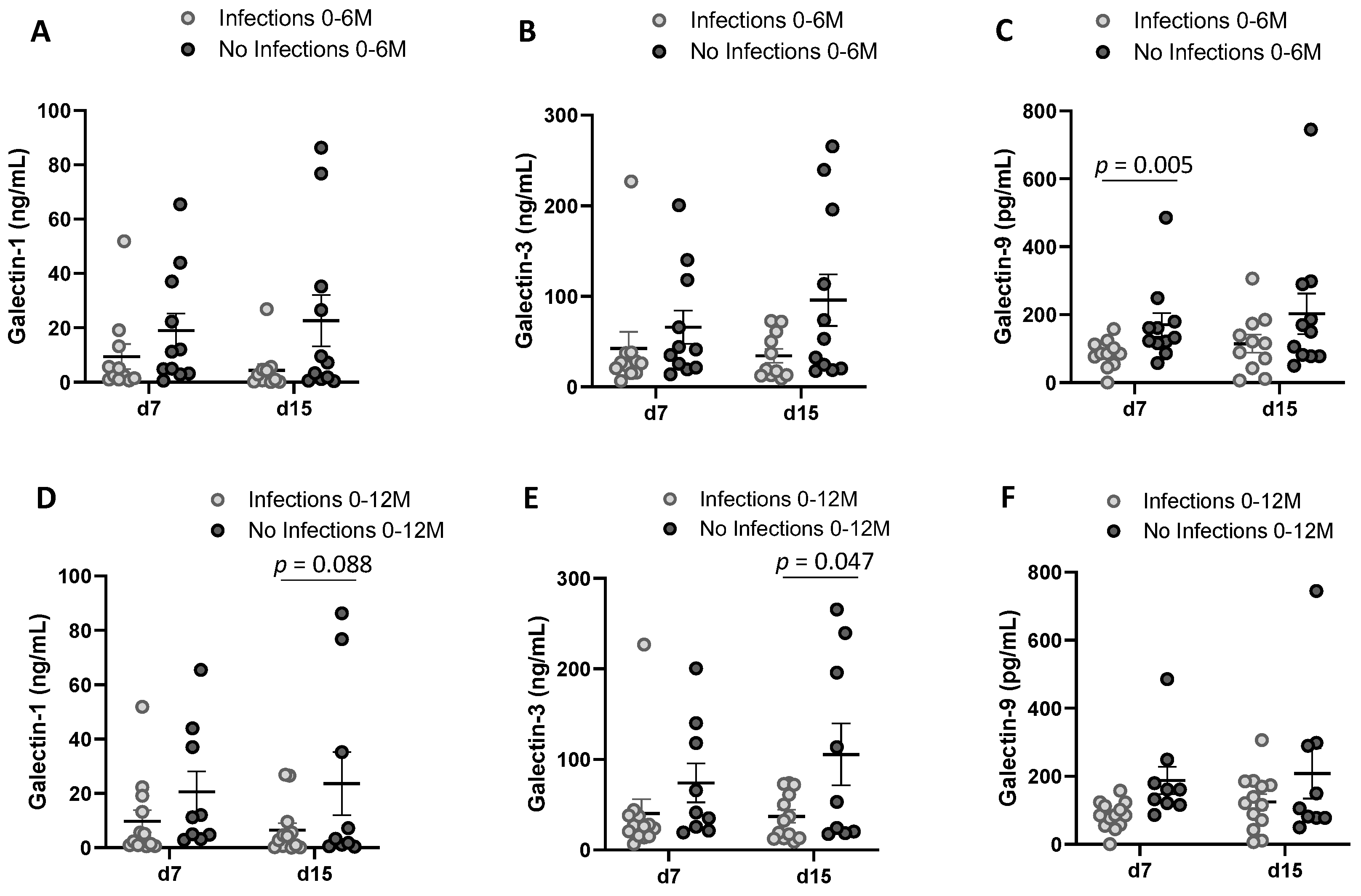 Nutrients 14 04338 g008 Nutrients 14 04338 g008