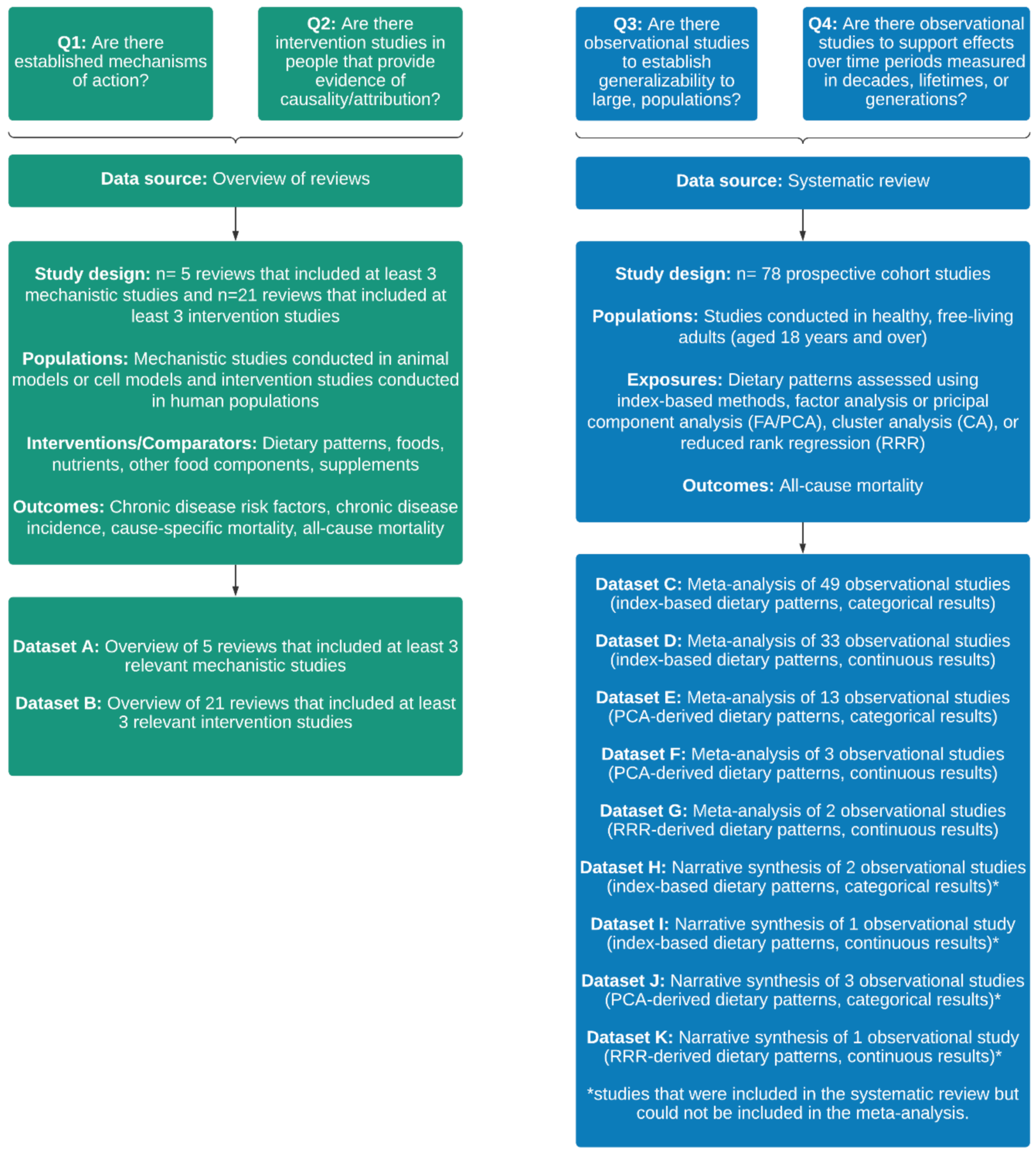 Nutrients 14 04340 g001