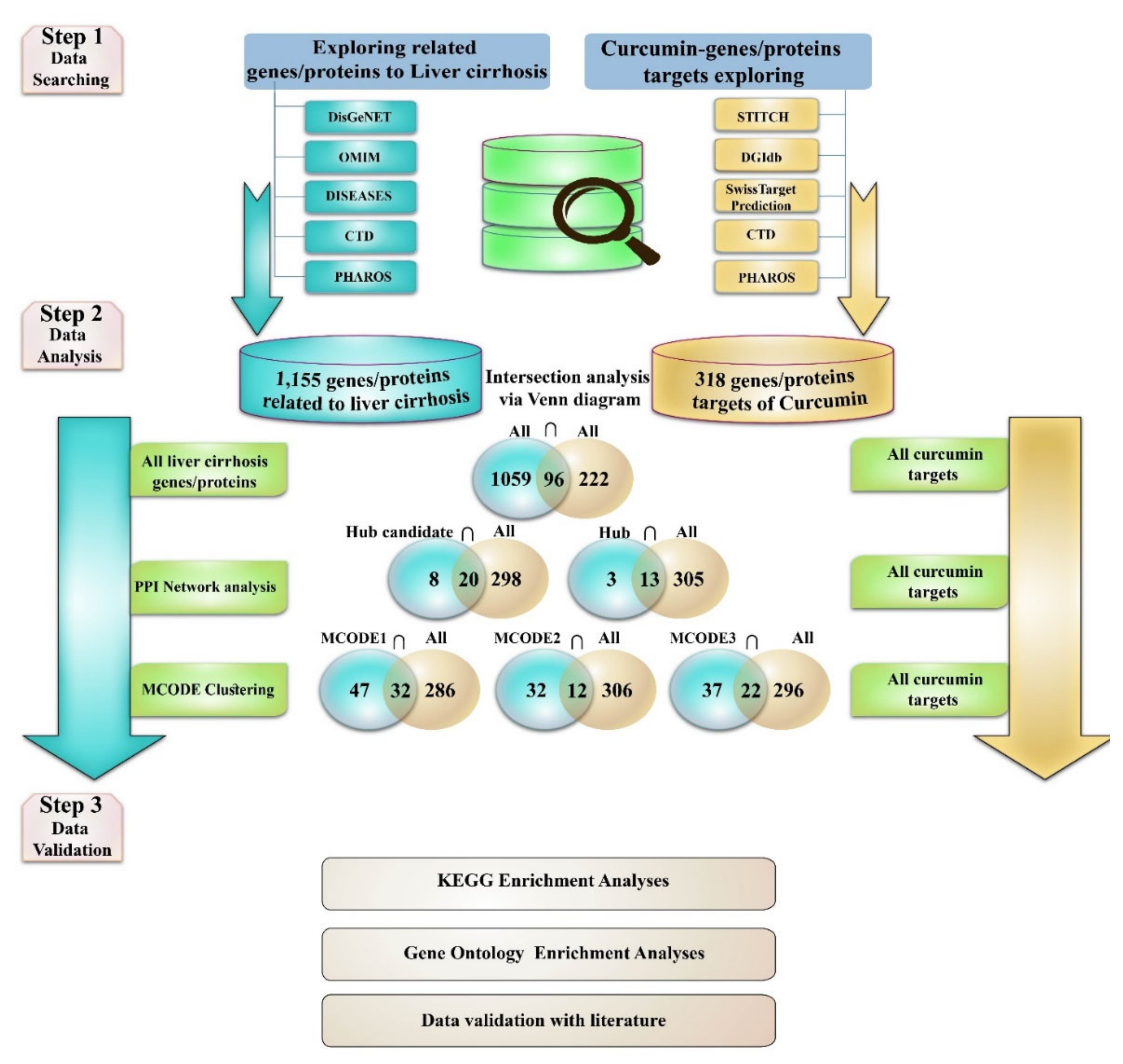 Nutrients 14 04344 g001