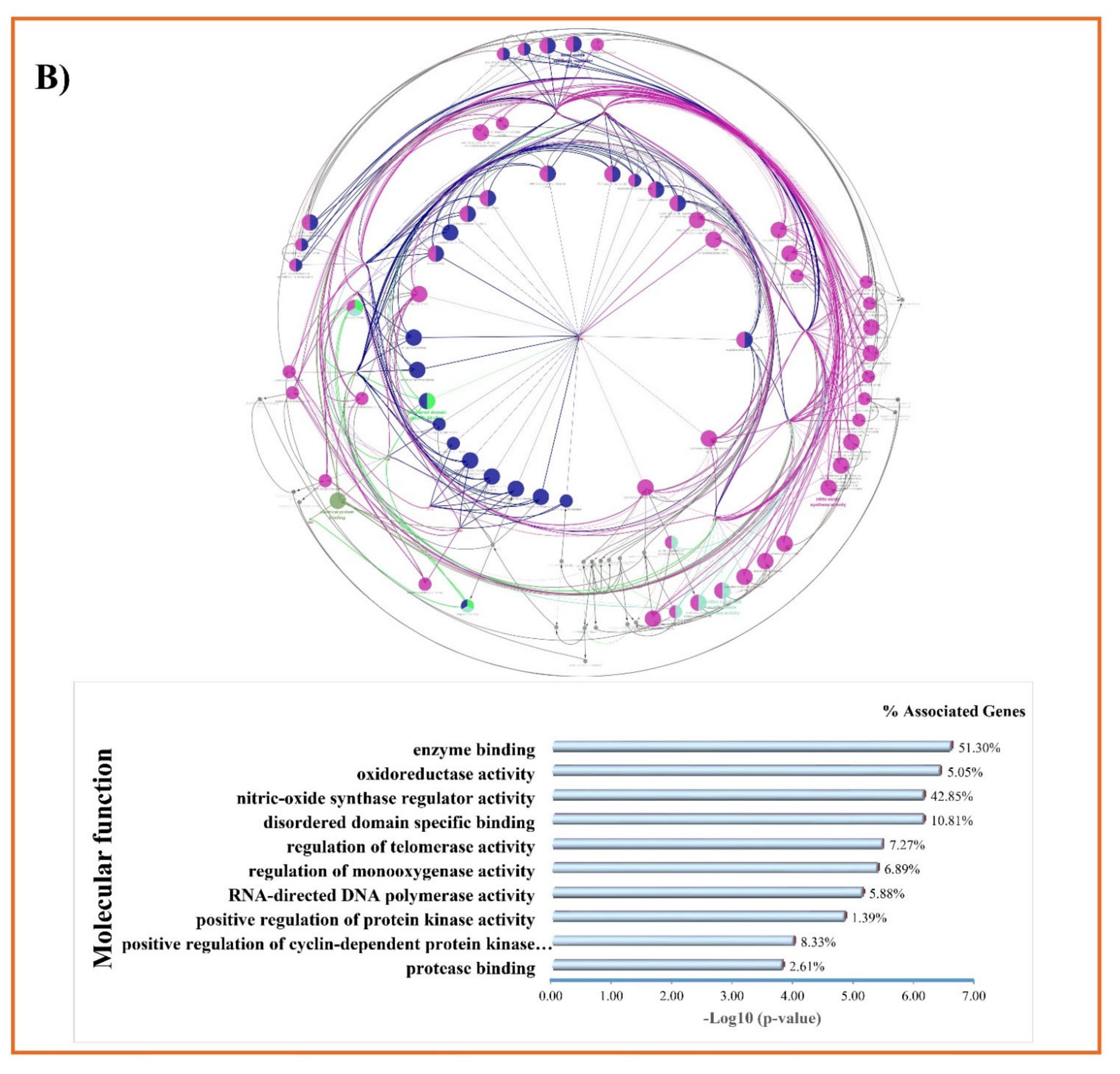 Nutrients 14 04344 g008b