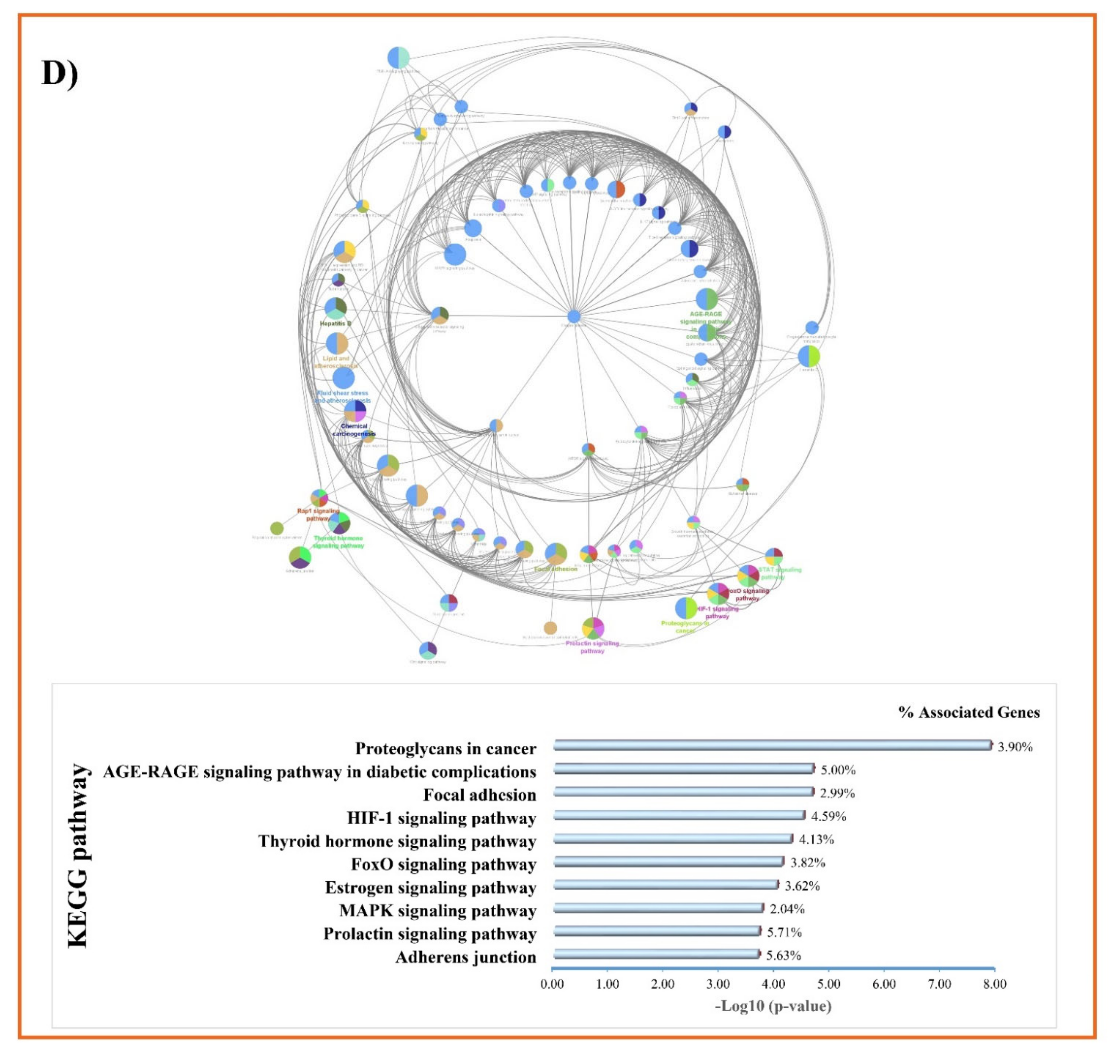 Nutrients 14 04344 g008d