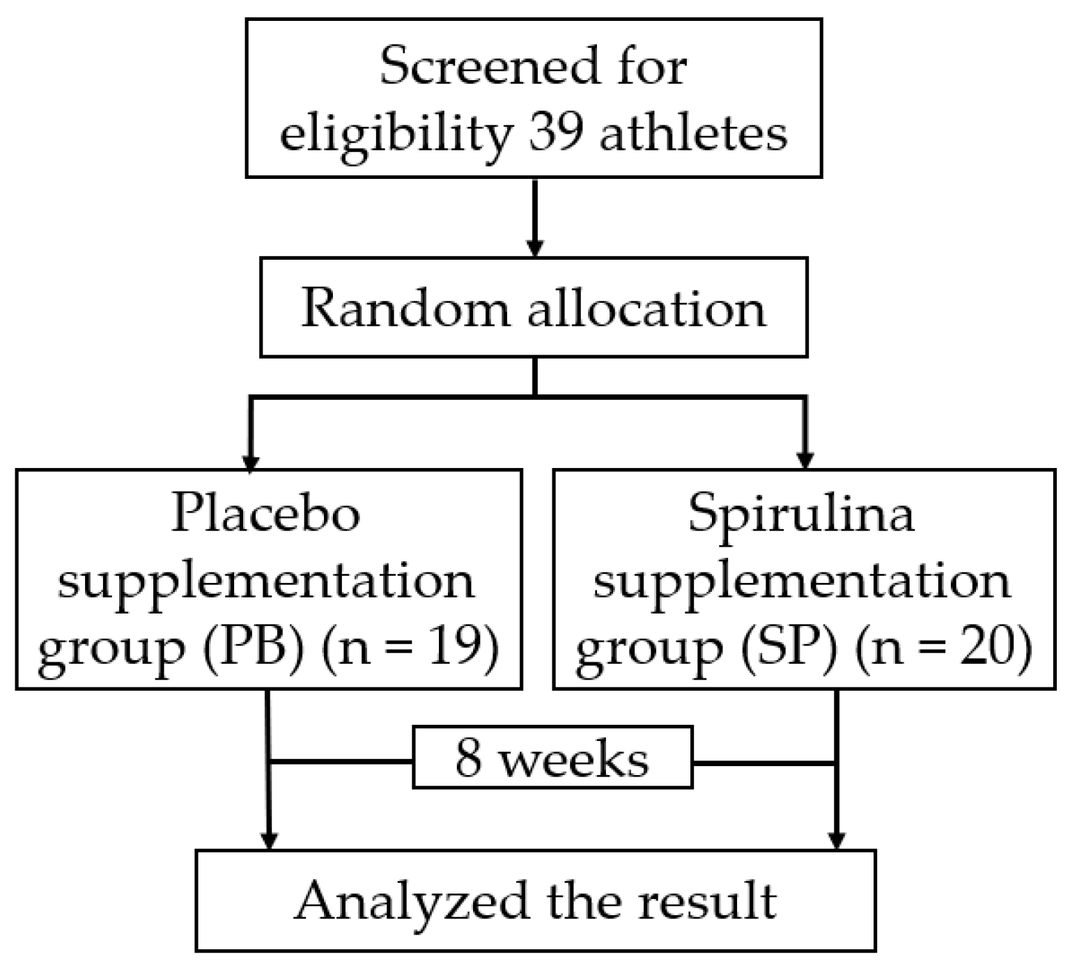 Nutrients 14 04346 g001 Nutrients 14 04346 g001