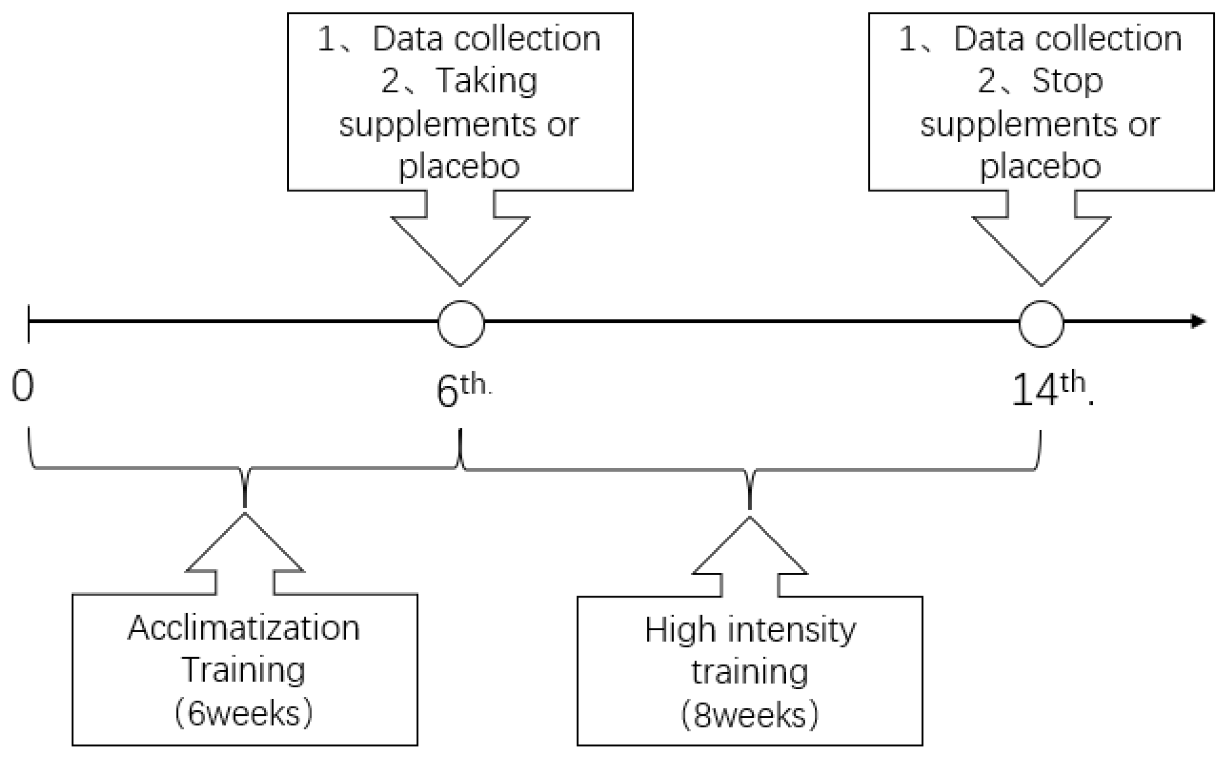 Nutrients 14 04346 g002 Nutrients 14 04346 g002