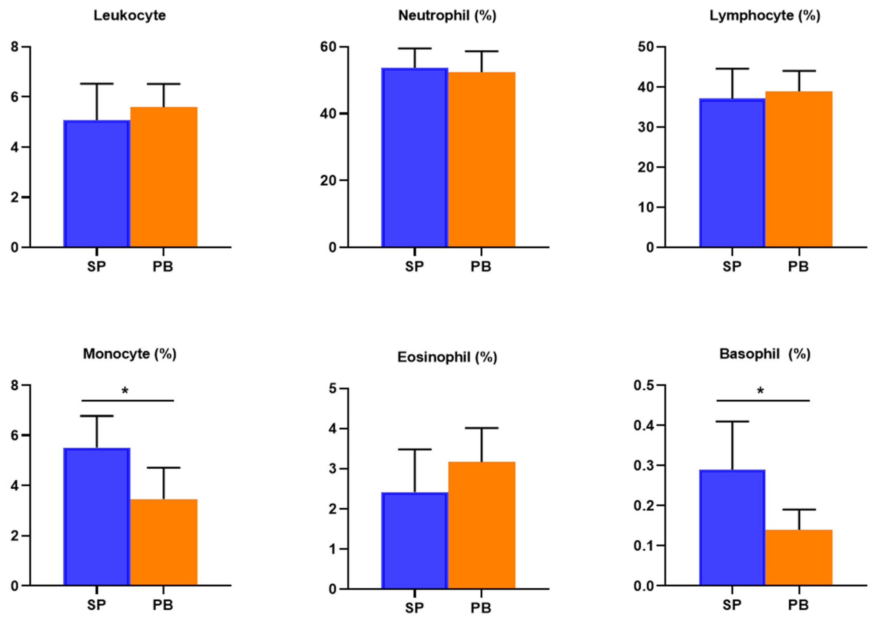 Nutrients 14 04346 g003 Nutrients 14 04346 g003