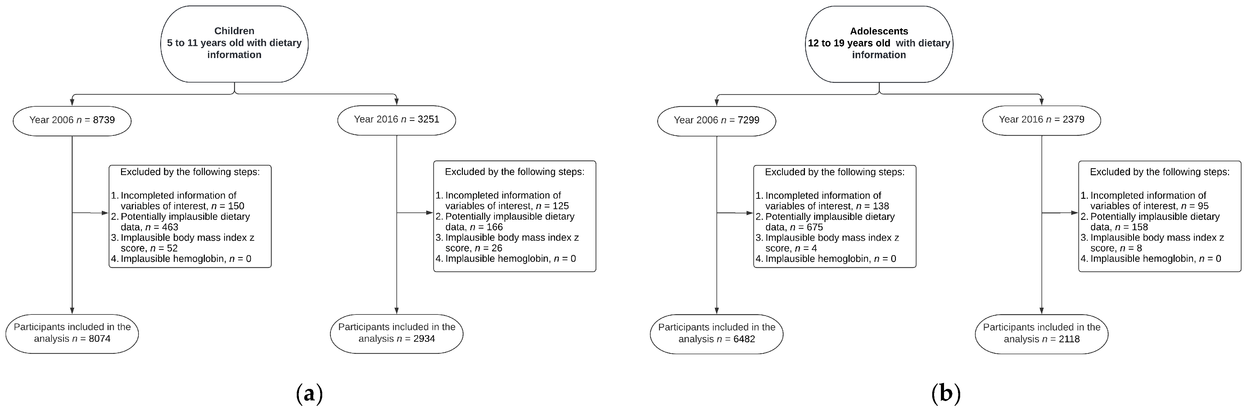 Nutrients 14 04347 g001 Nutrients 14 04347 g001