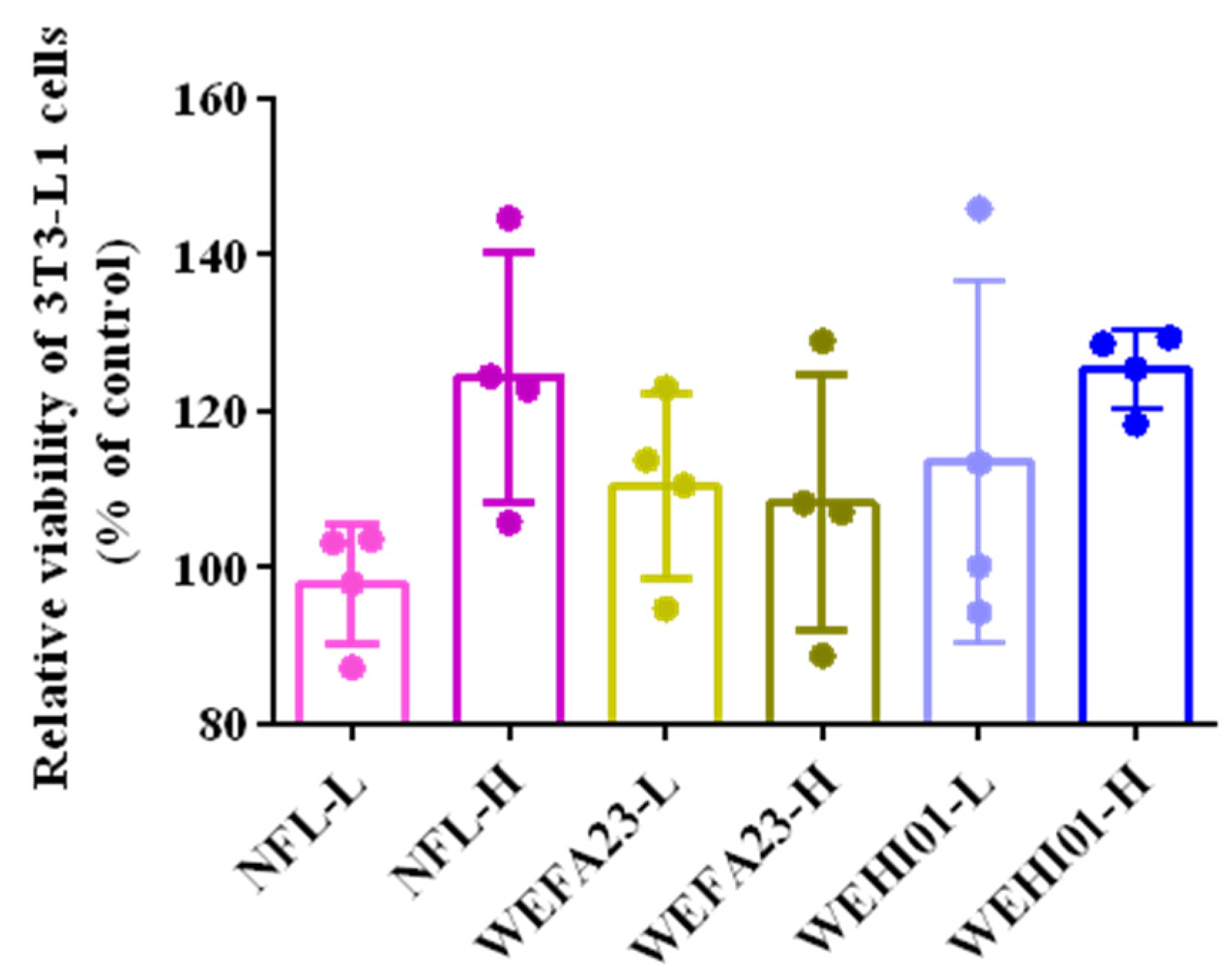 Nutrients 14 04348 g001 Nutrients 14 04348 g001