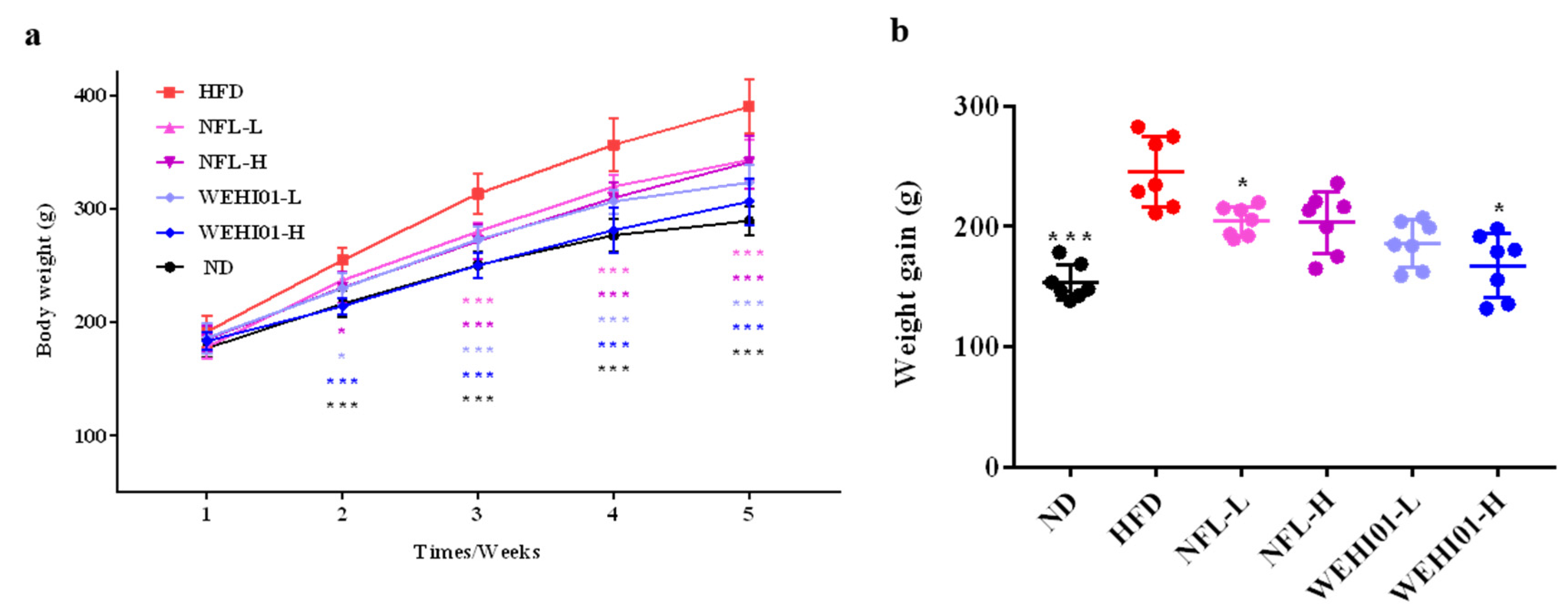 Nutrients 14 04348 g004 Nutrients 14 04348 g004