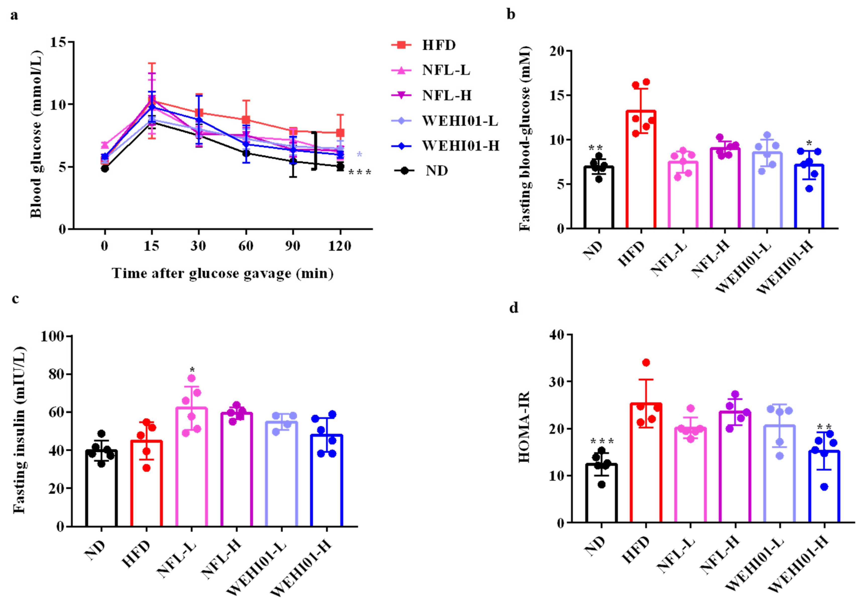 Nutrients 14 04348 g005 Nutrients 14 04348 g005
