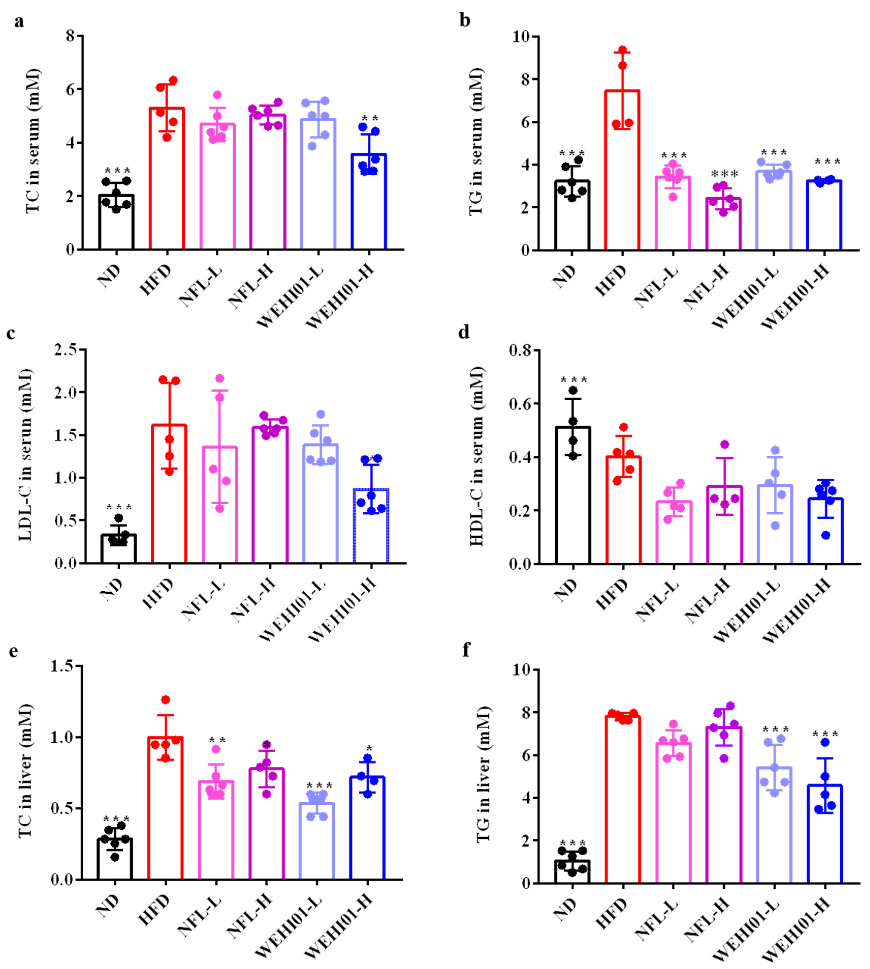 Nutrients 14 04348 g006 Nutrients 14 04348 g006