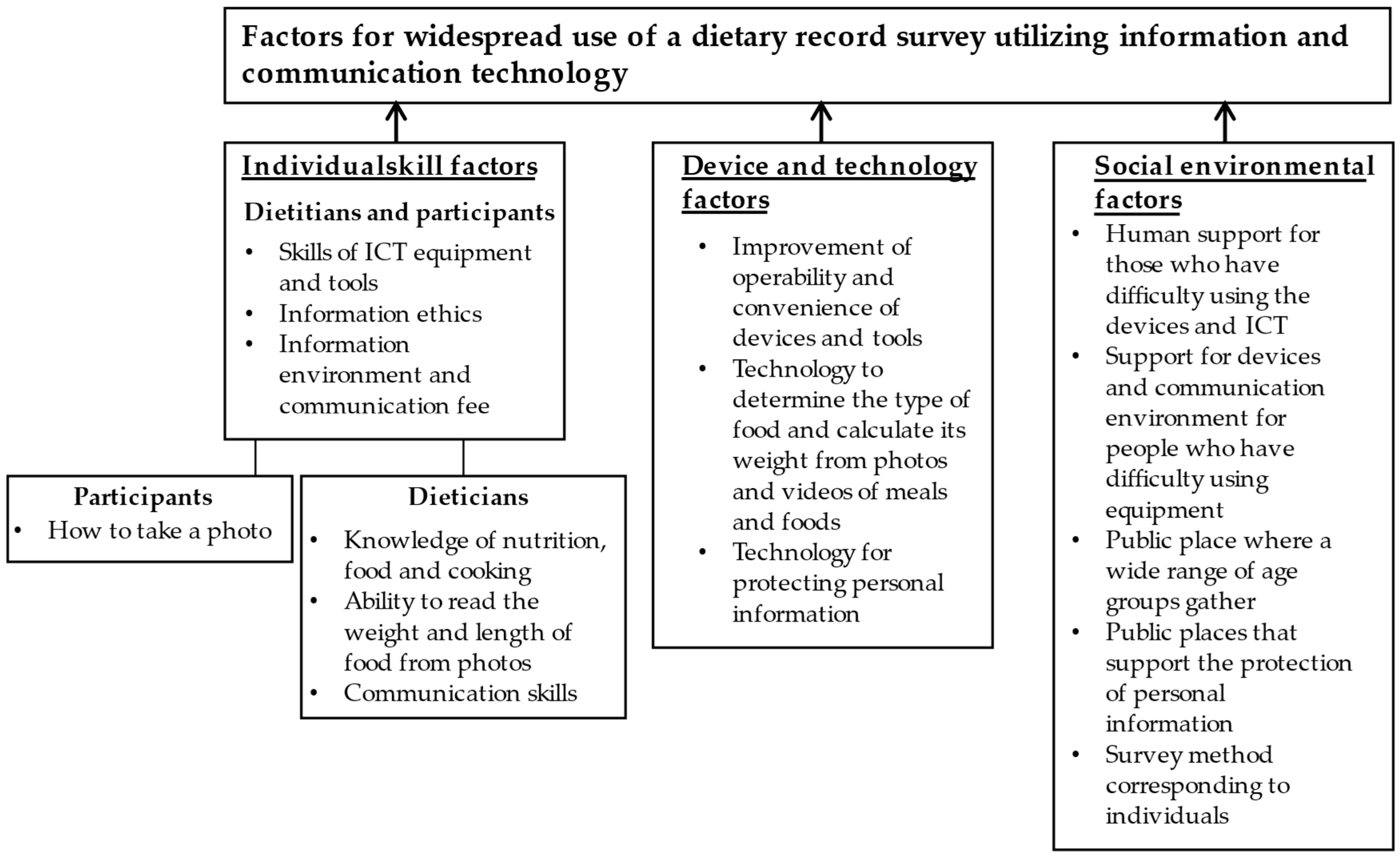 Nutrients 14 04357 g001
