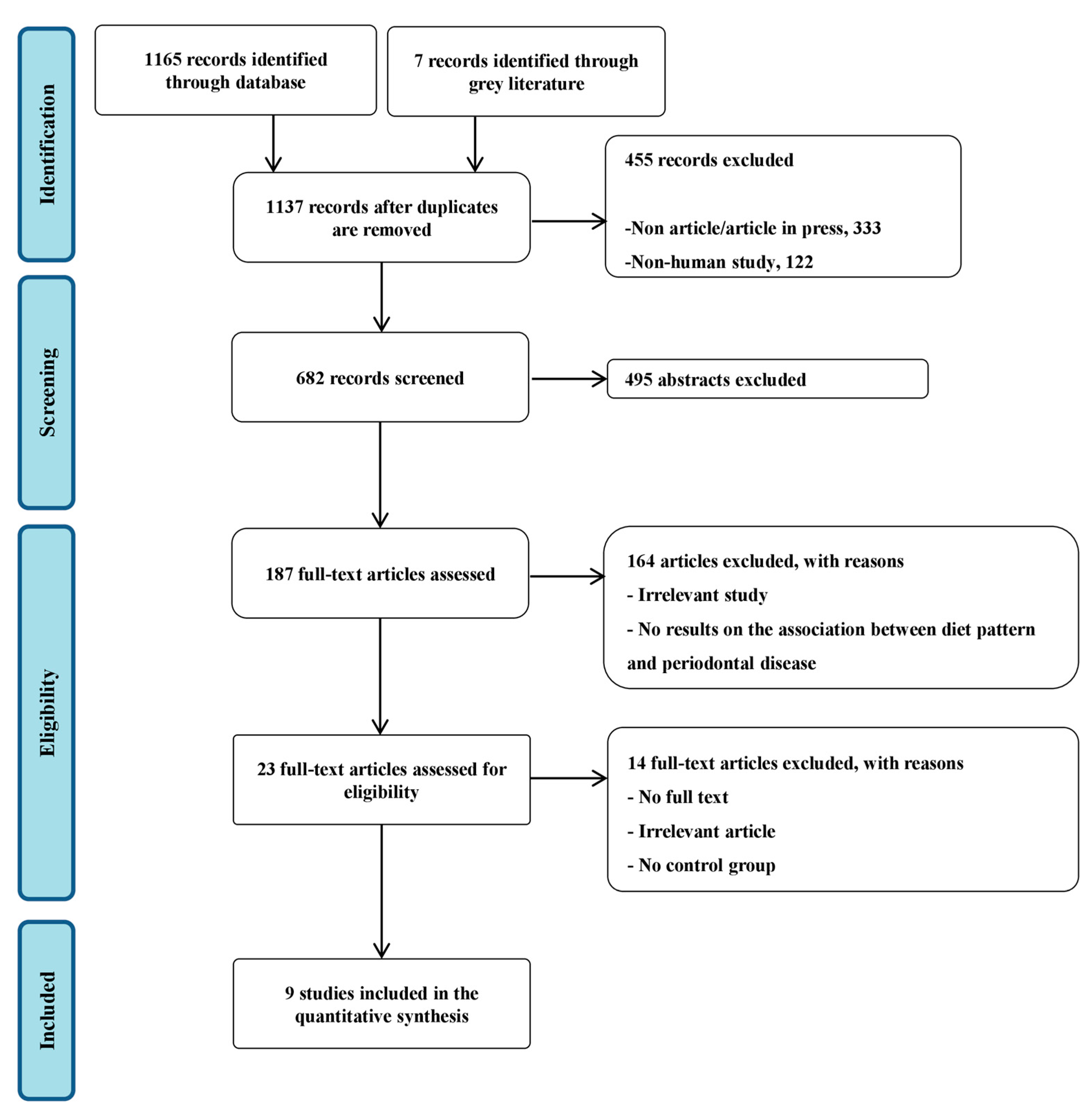 Nutrients 14 04362 g001
