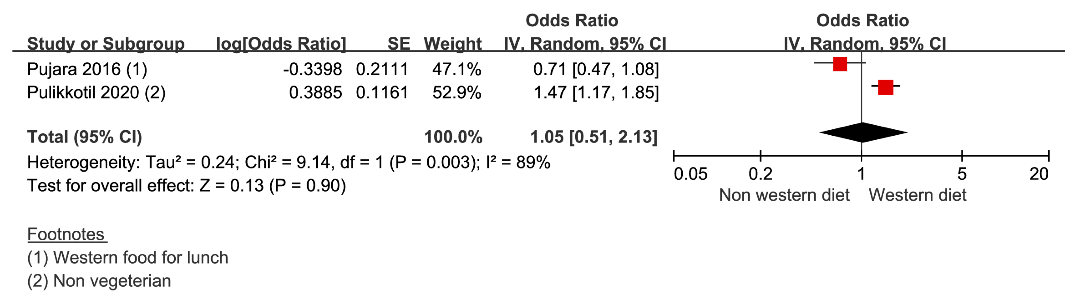 Nutrients 14 04362 g002