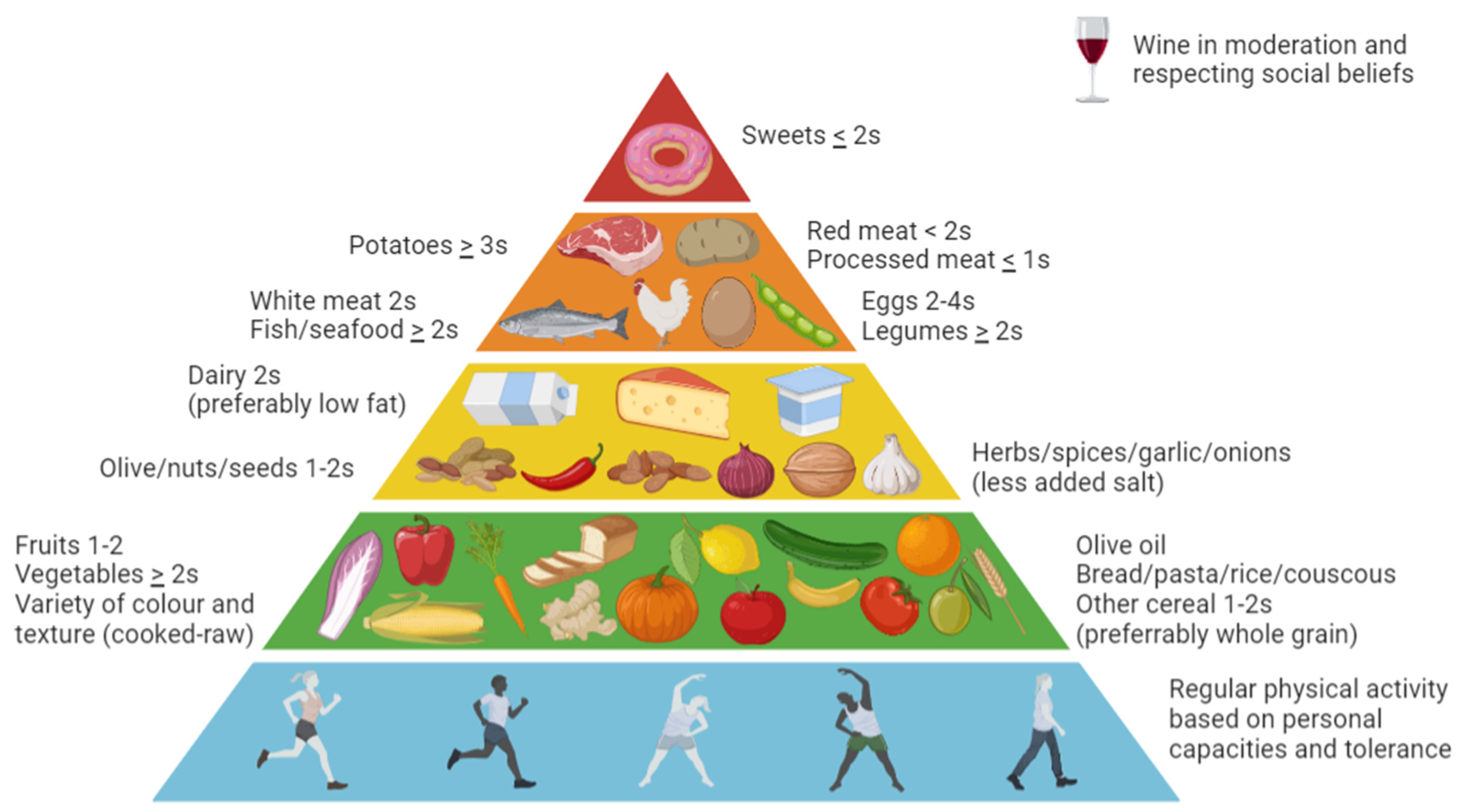 Nutrients 14 04366 g001 Nutrients 14 04366 g001