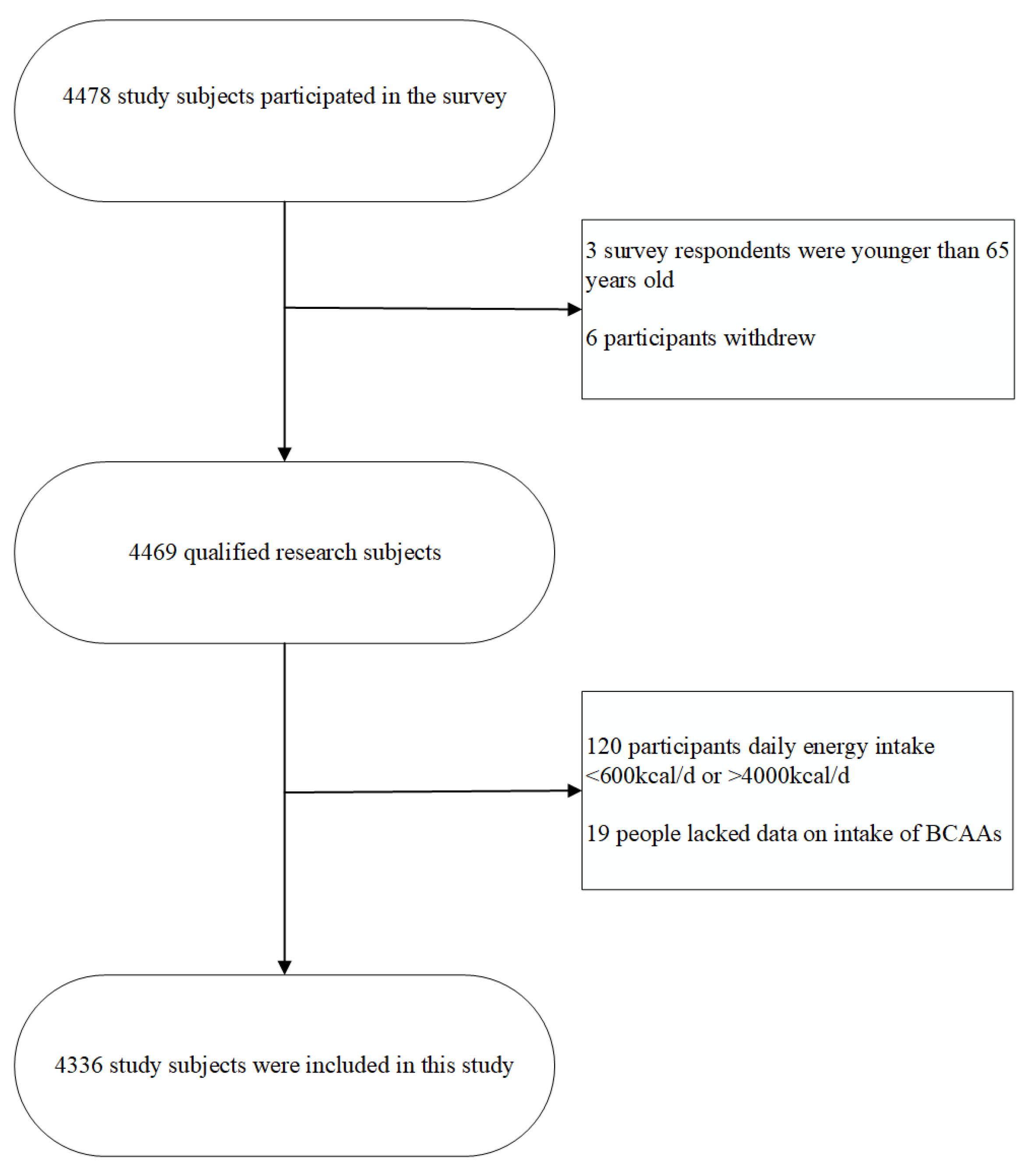 Nutrients 14 04367 g001