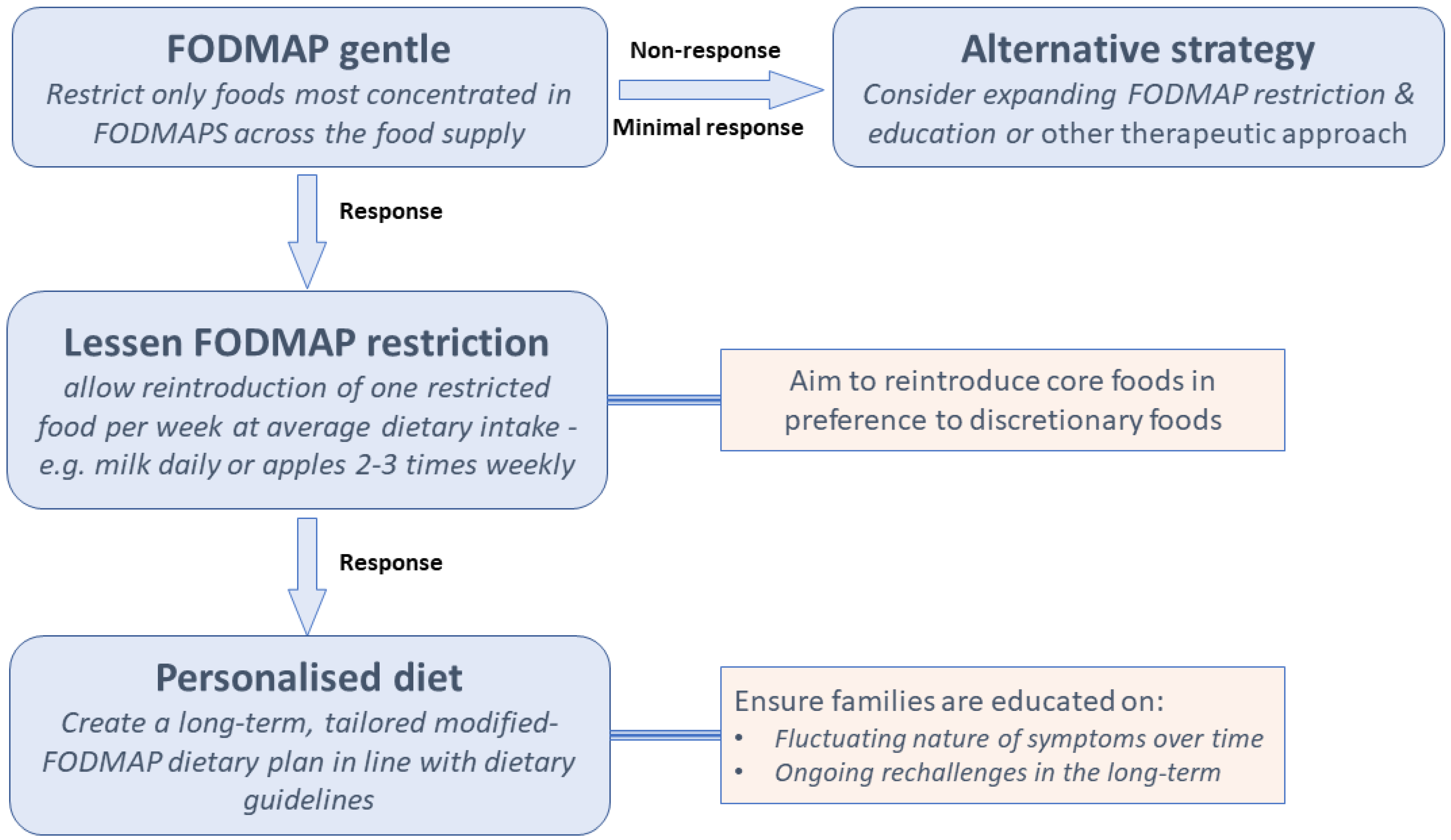 Nutrients 14 04369 g001