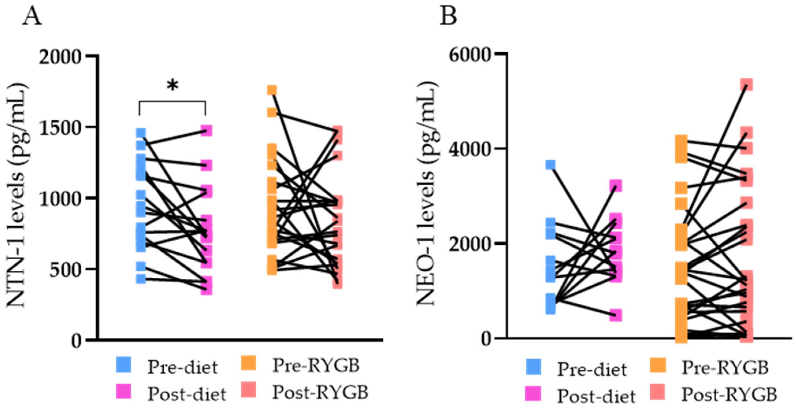 Nutrients 14 04372 g001