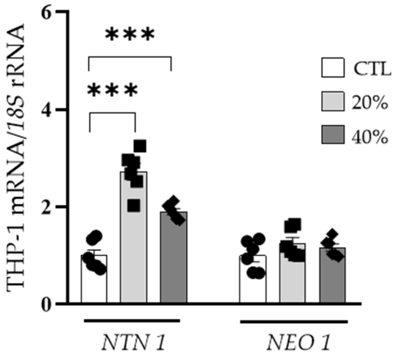 Nutrients 14 04372 g004