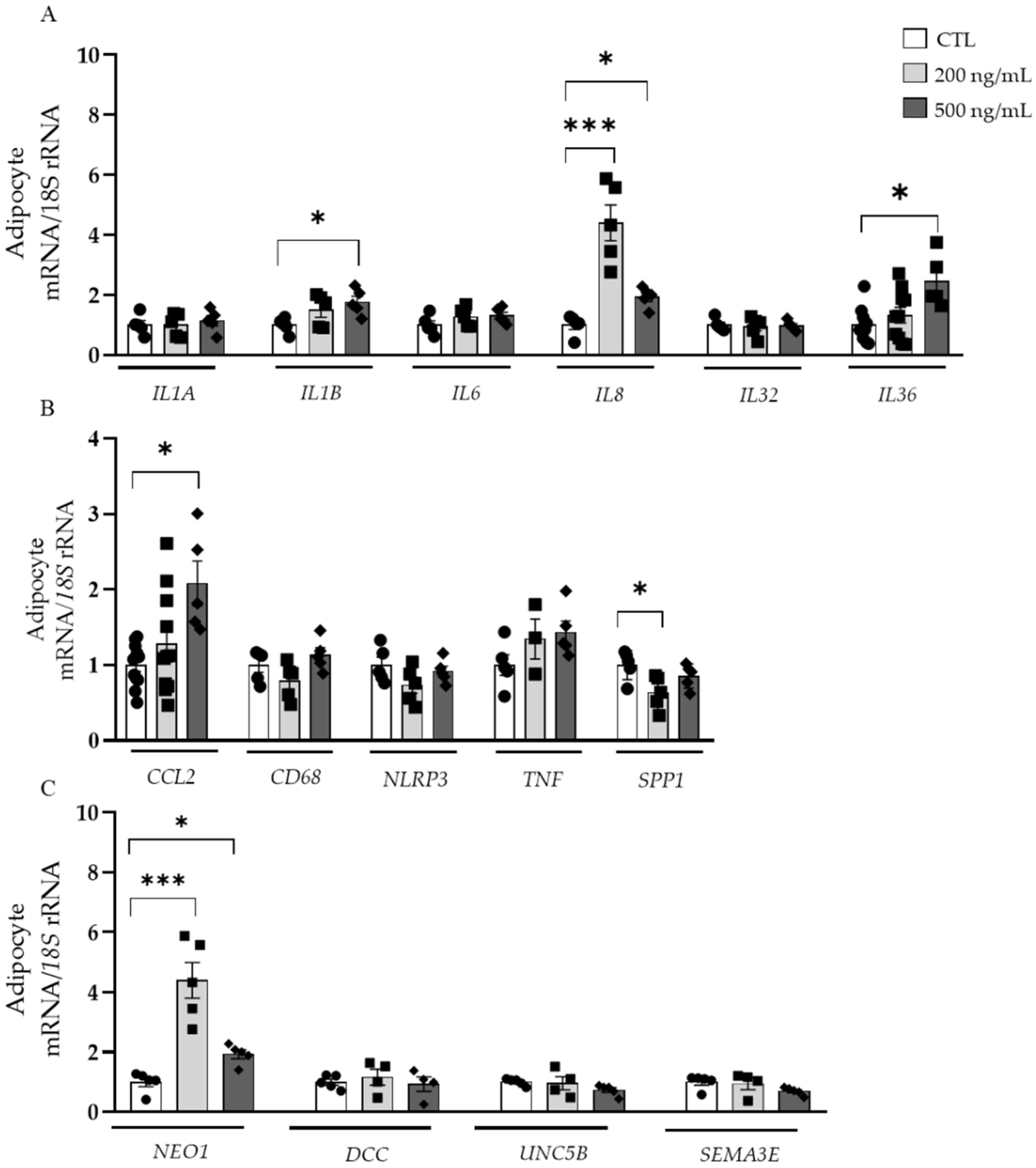 Nutrients 14 04372 g005