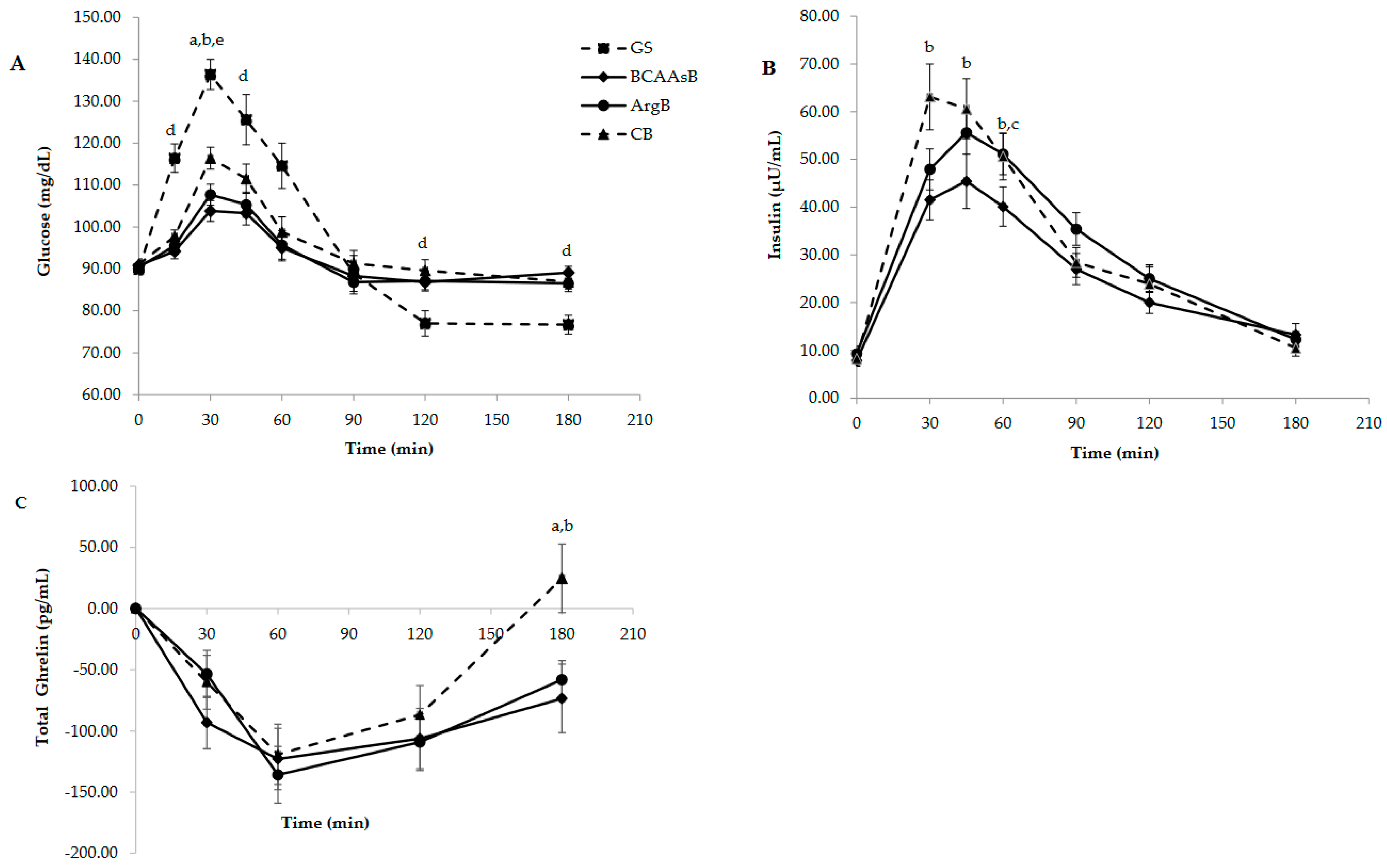 Nutrients 14 04381 g001a
