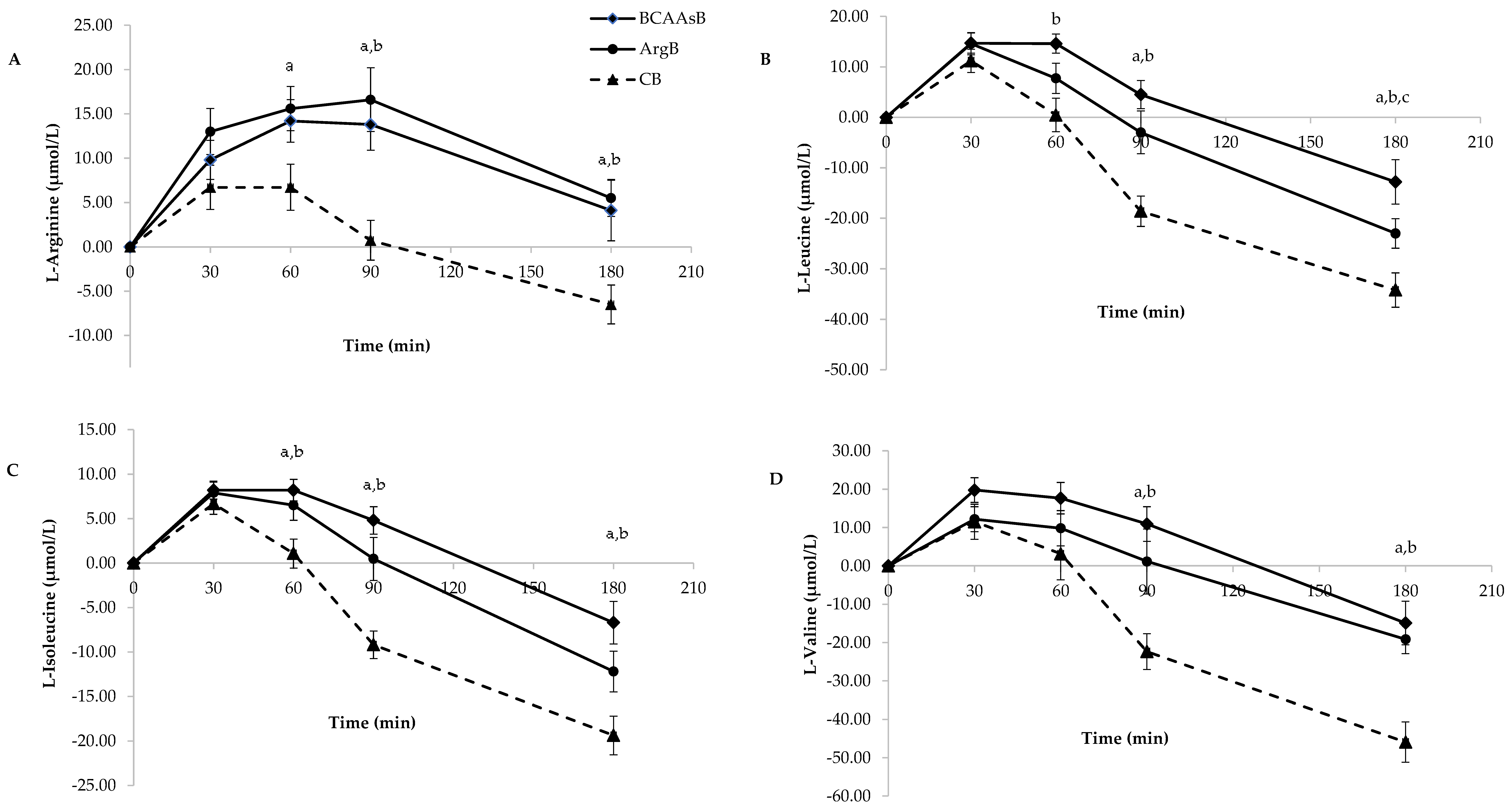 Nutrients 14 04381 g002