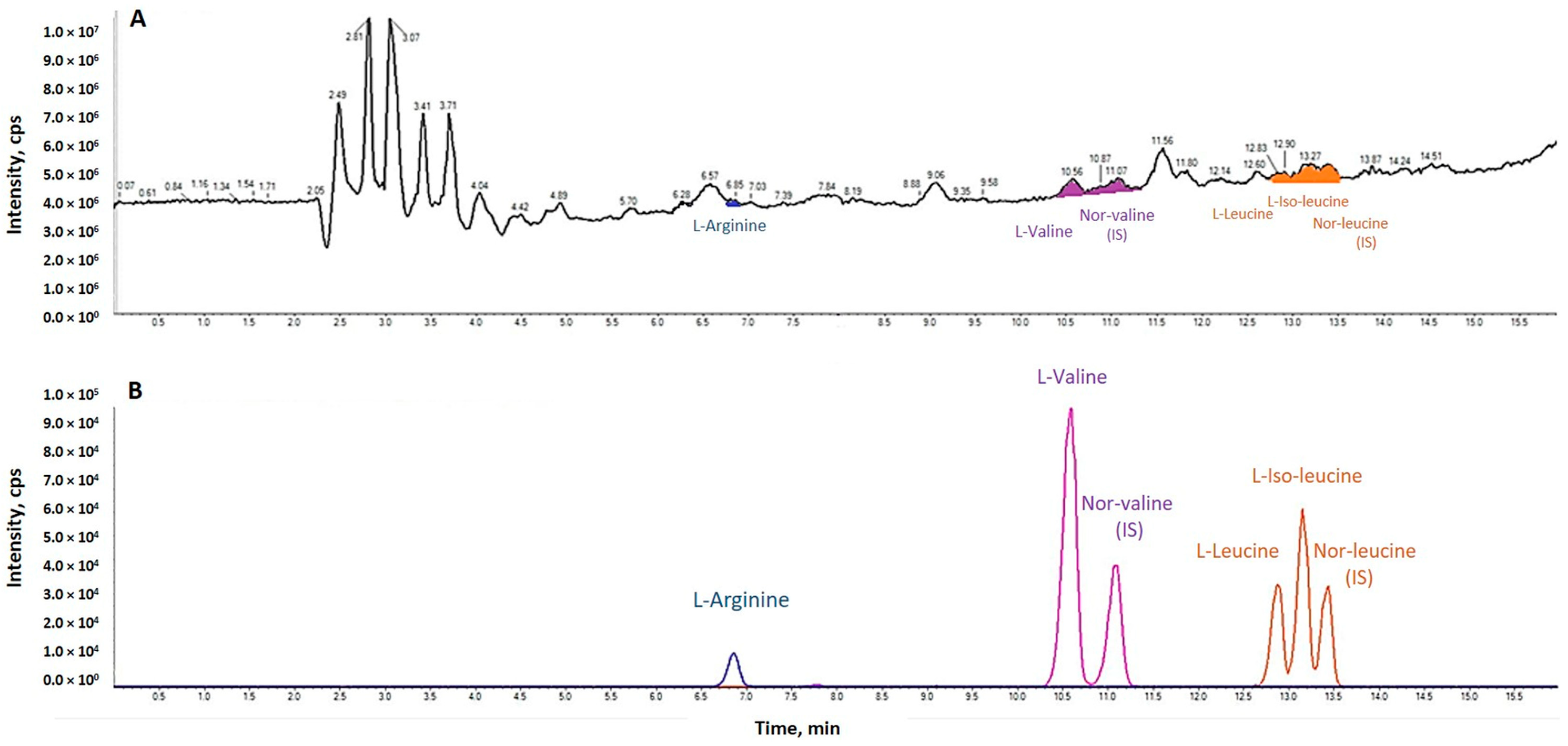 Nutrients 14 04381 g003