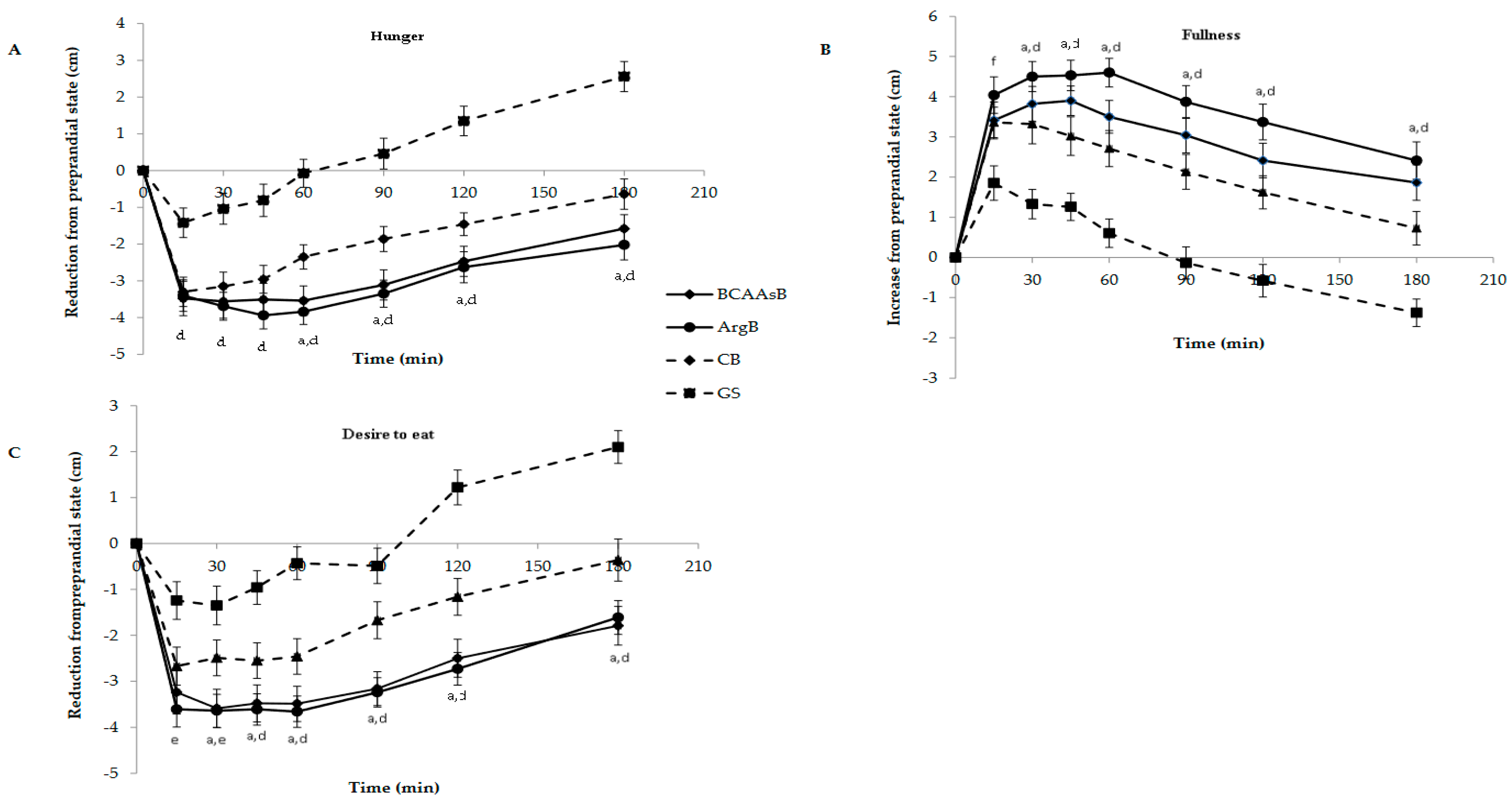 Nutrients 14 04381 g004