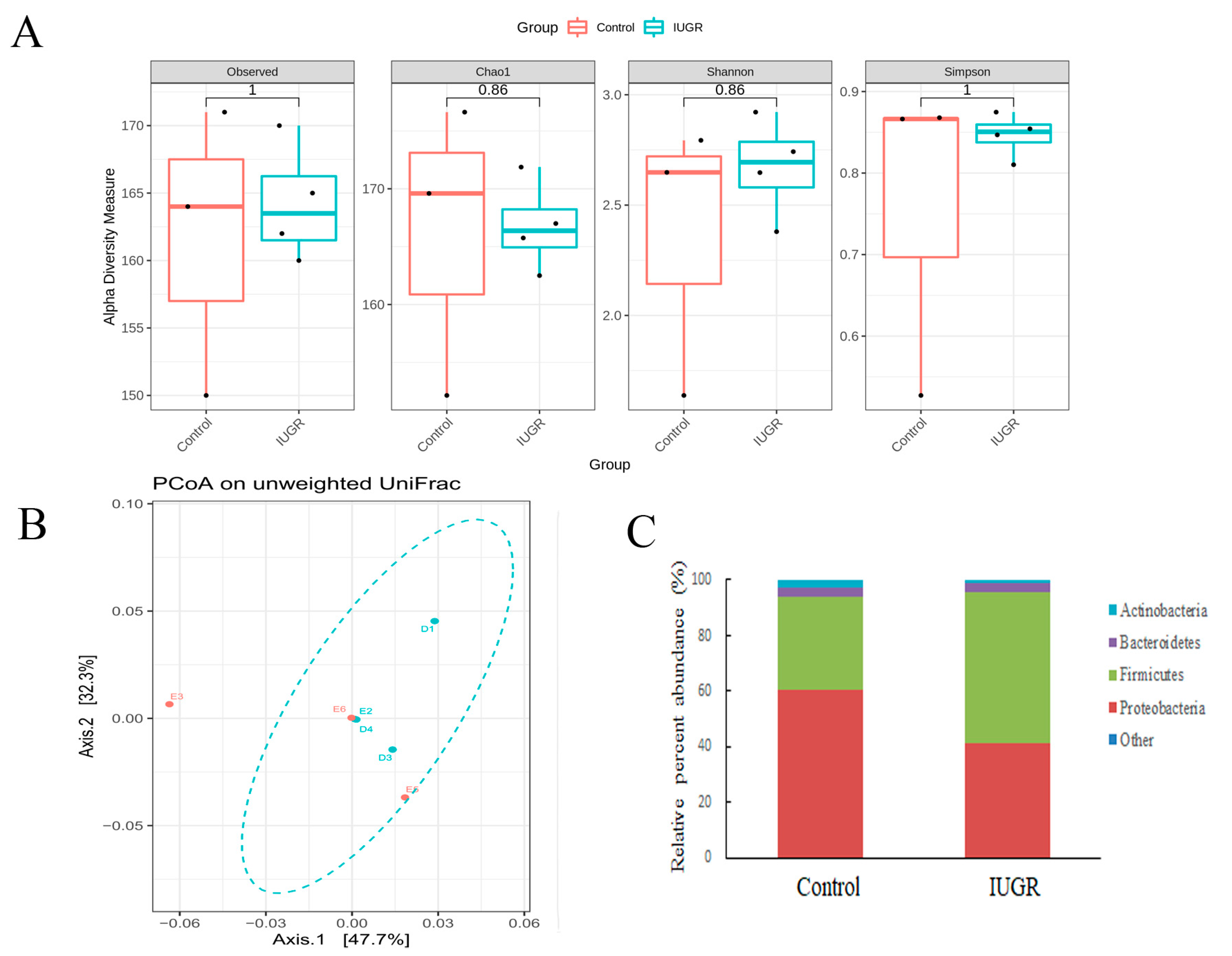 Nutrients 14 04388 g003