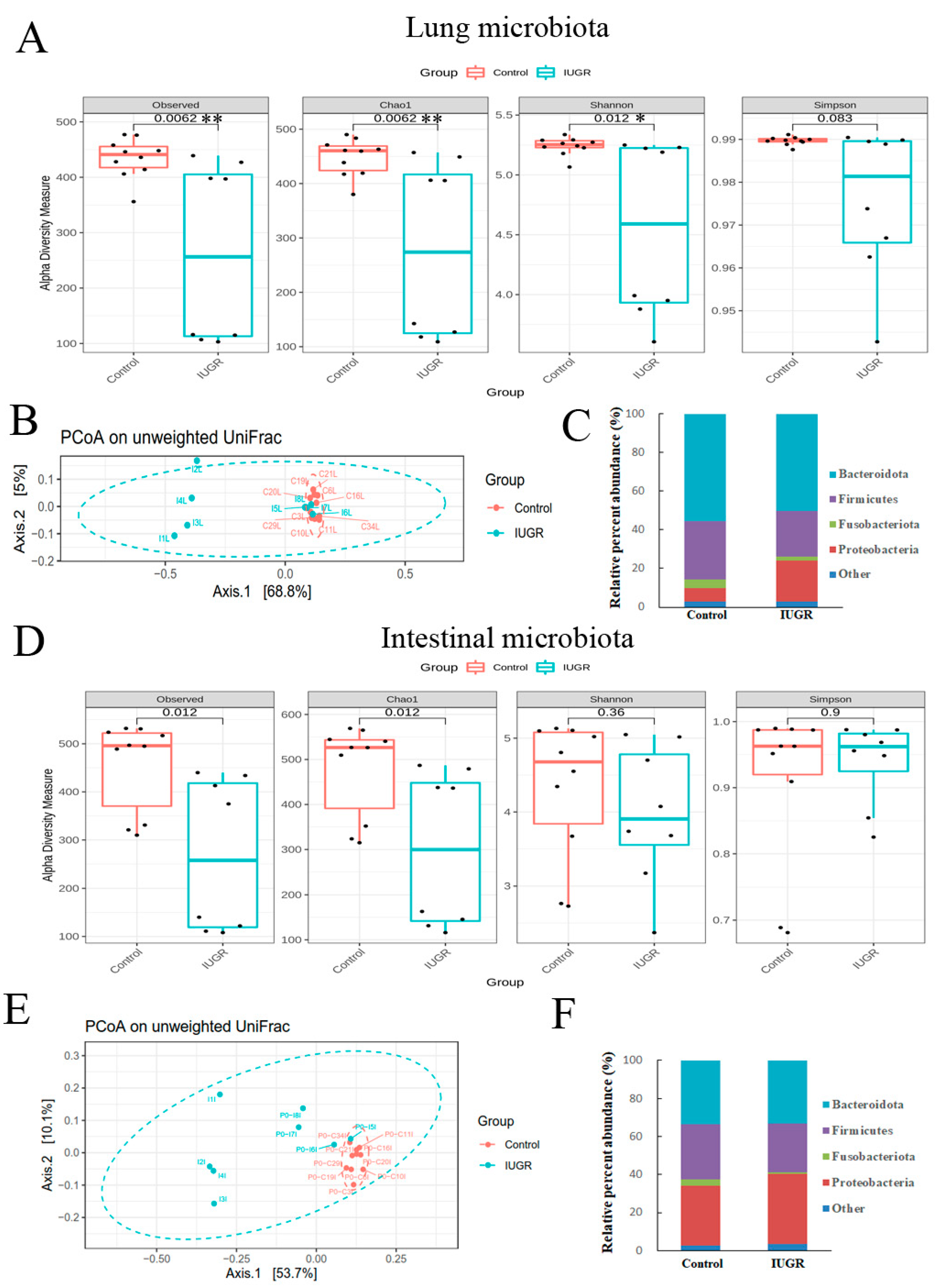 Nutrients 14 04388 g004