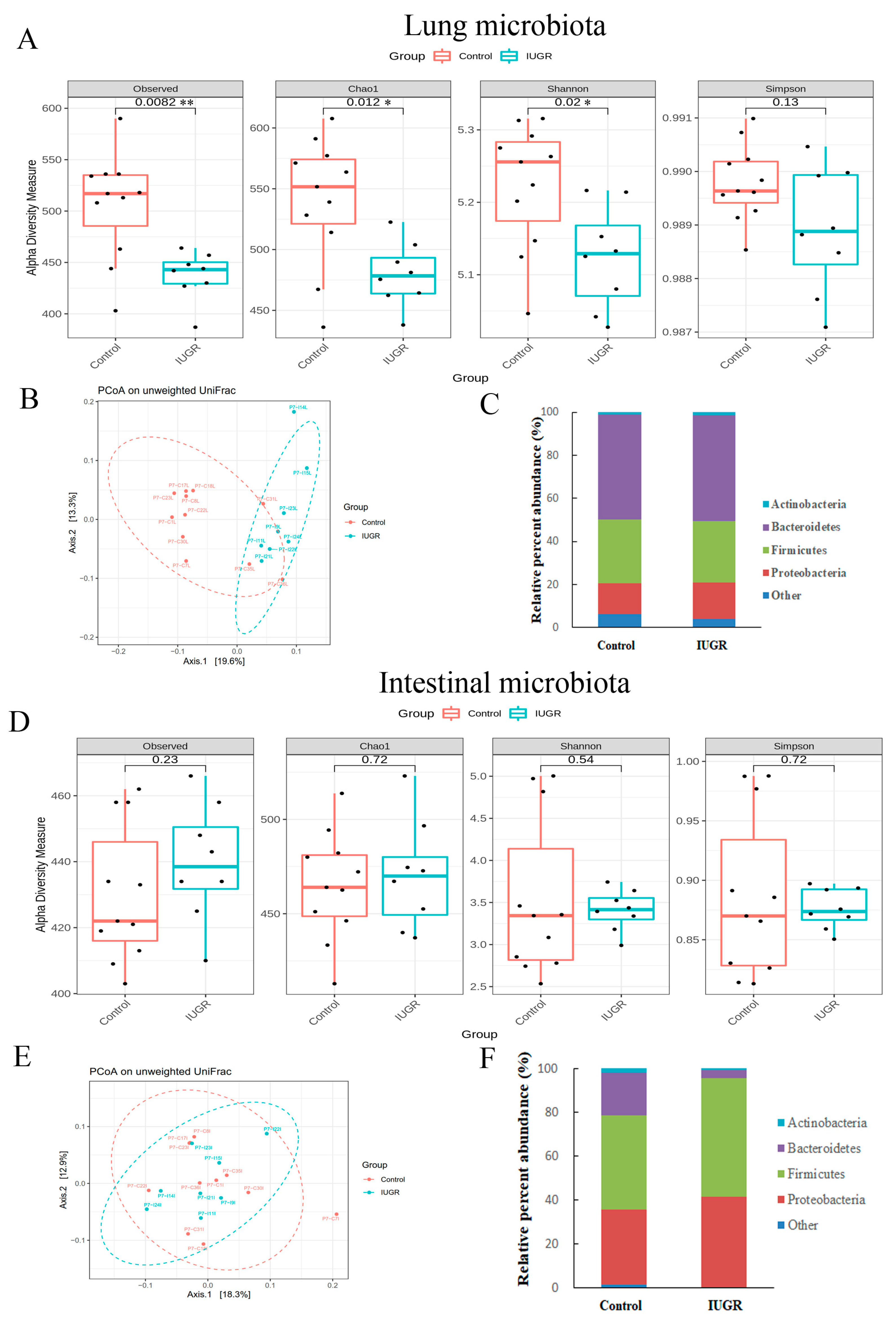 Nutrients 14 04388 g005