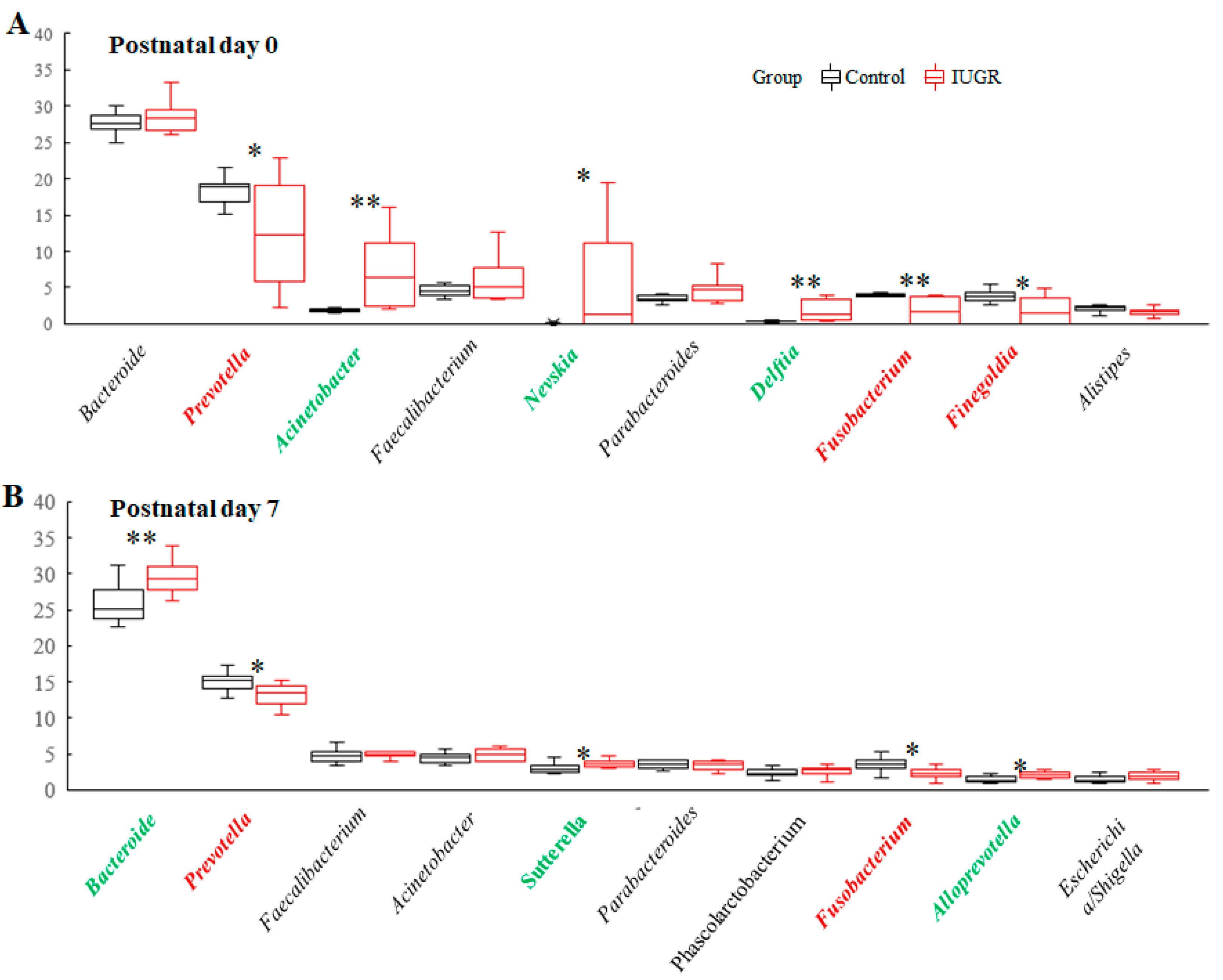 Nutrients 14 04388 g006