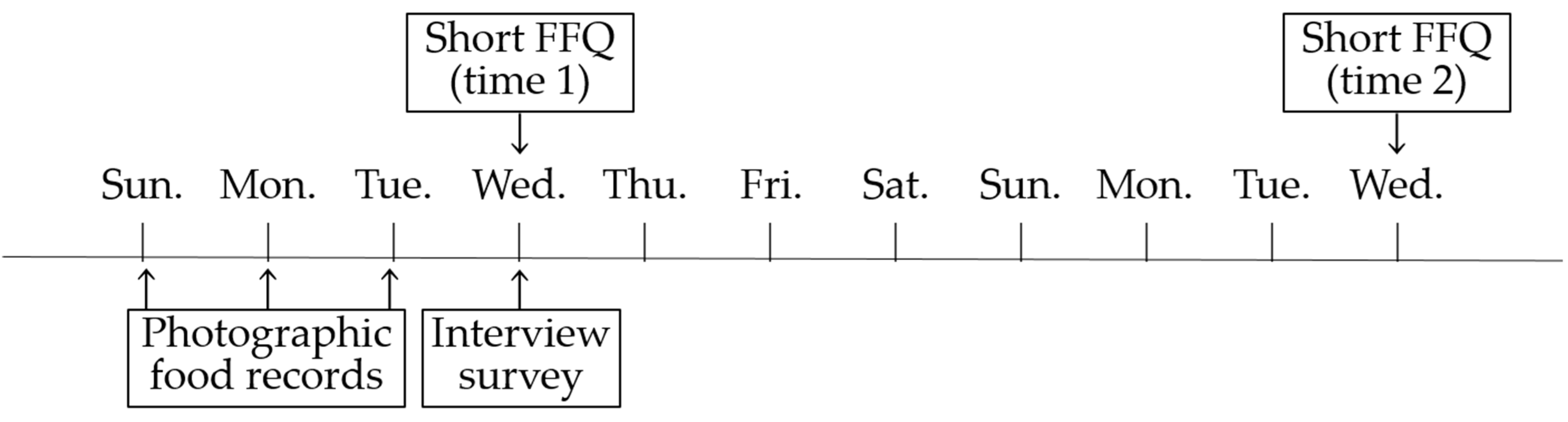 Nutrients 14 04394 g001