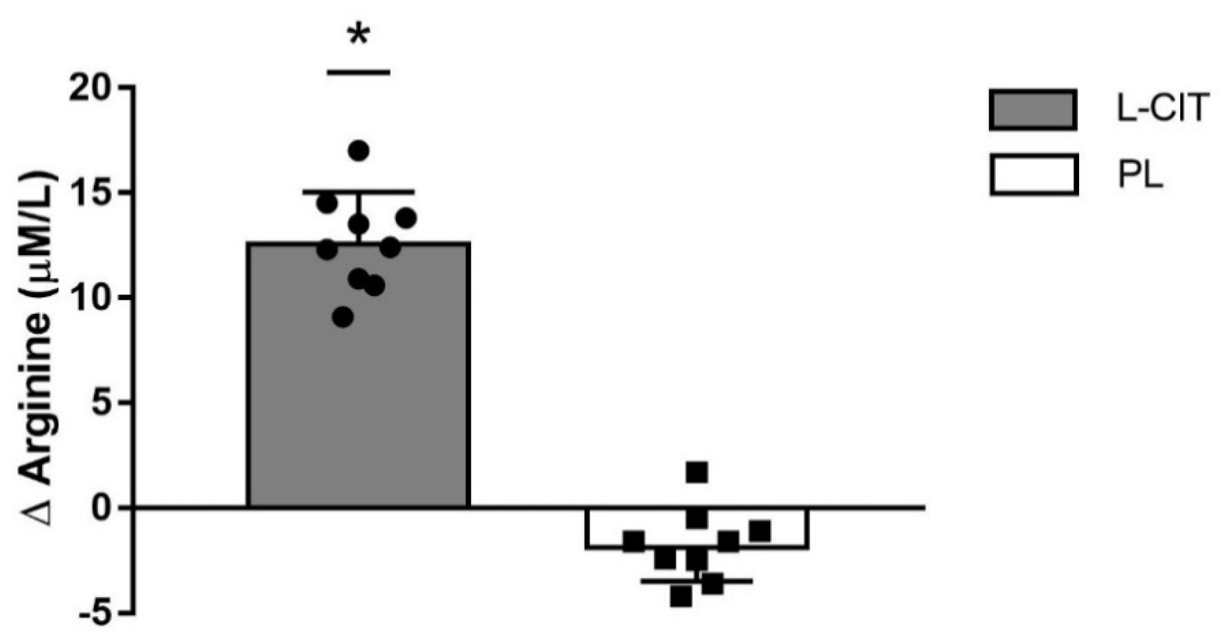 Nutrients 14 04396 g002