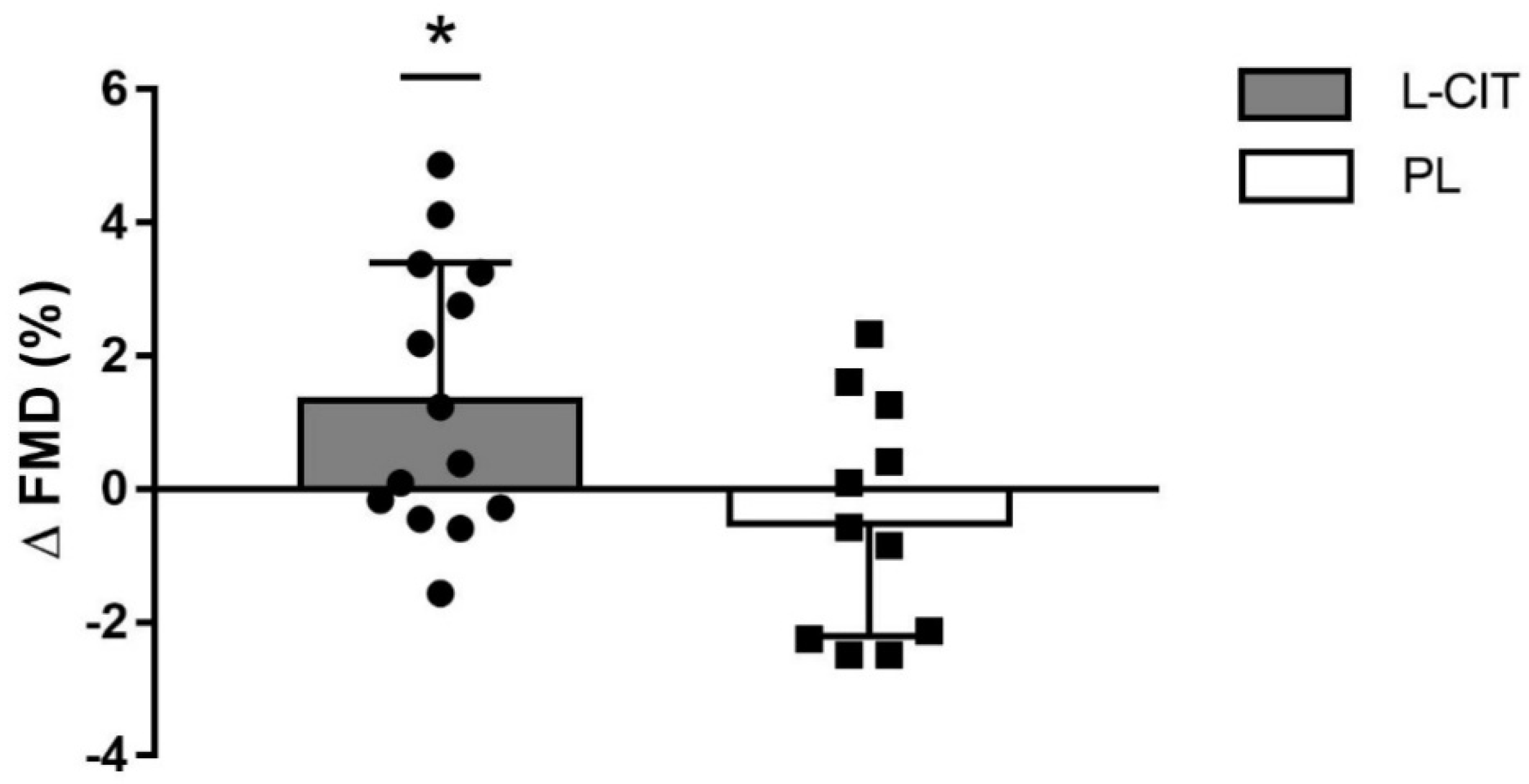 Nutrients 14 04396 g003