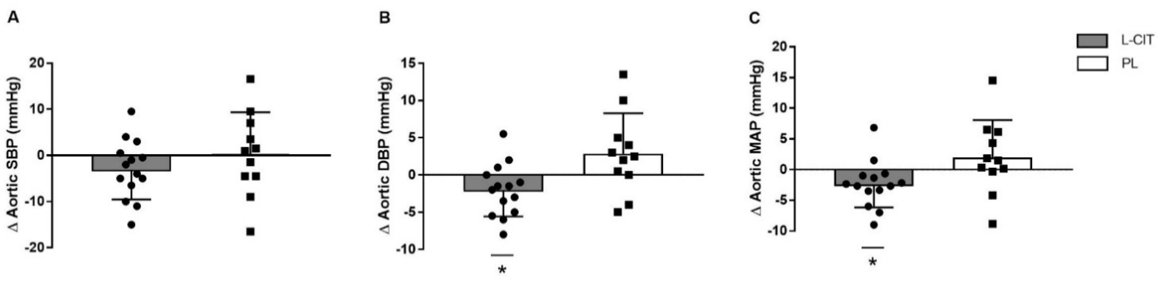 Nutrients 14 04396 g004