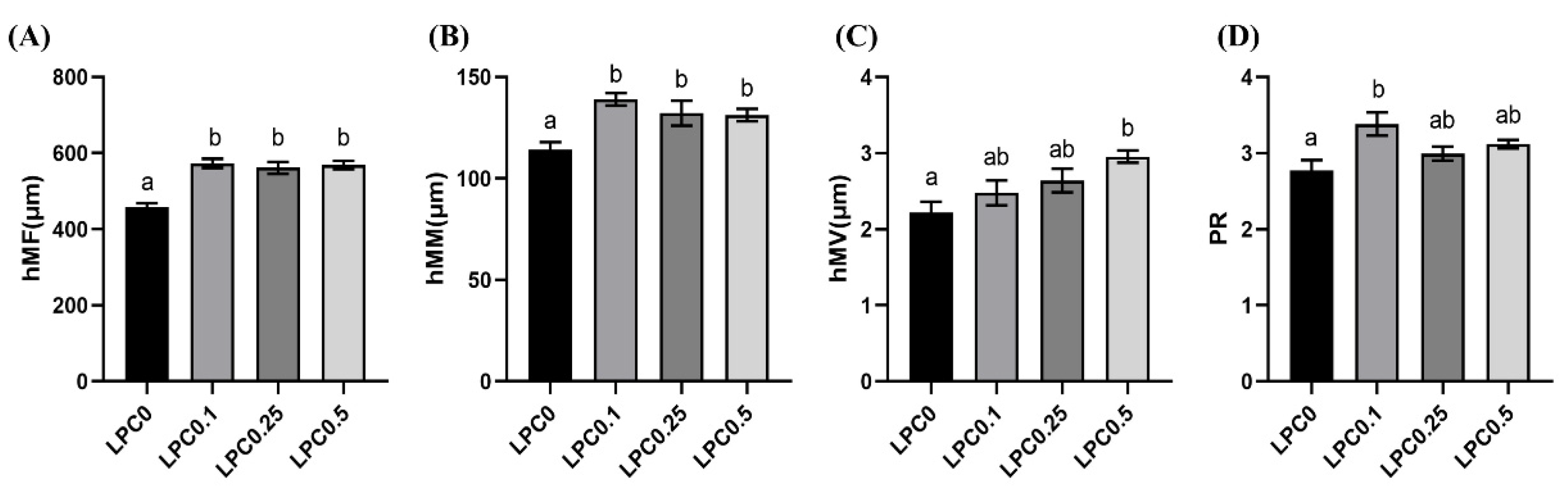 Nutrients 14 04398 g002 Nutrients 14 04398 g002