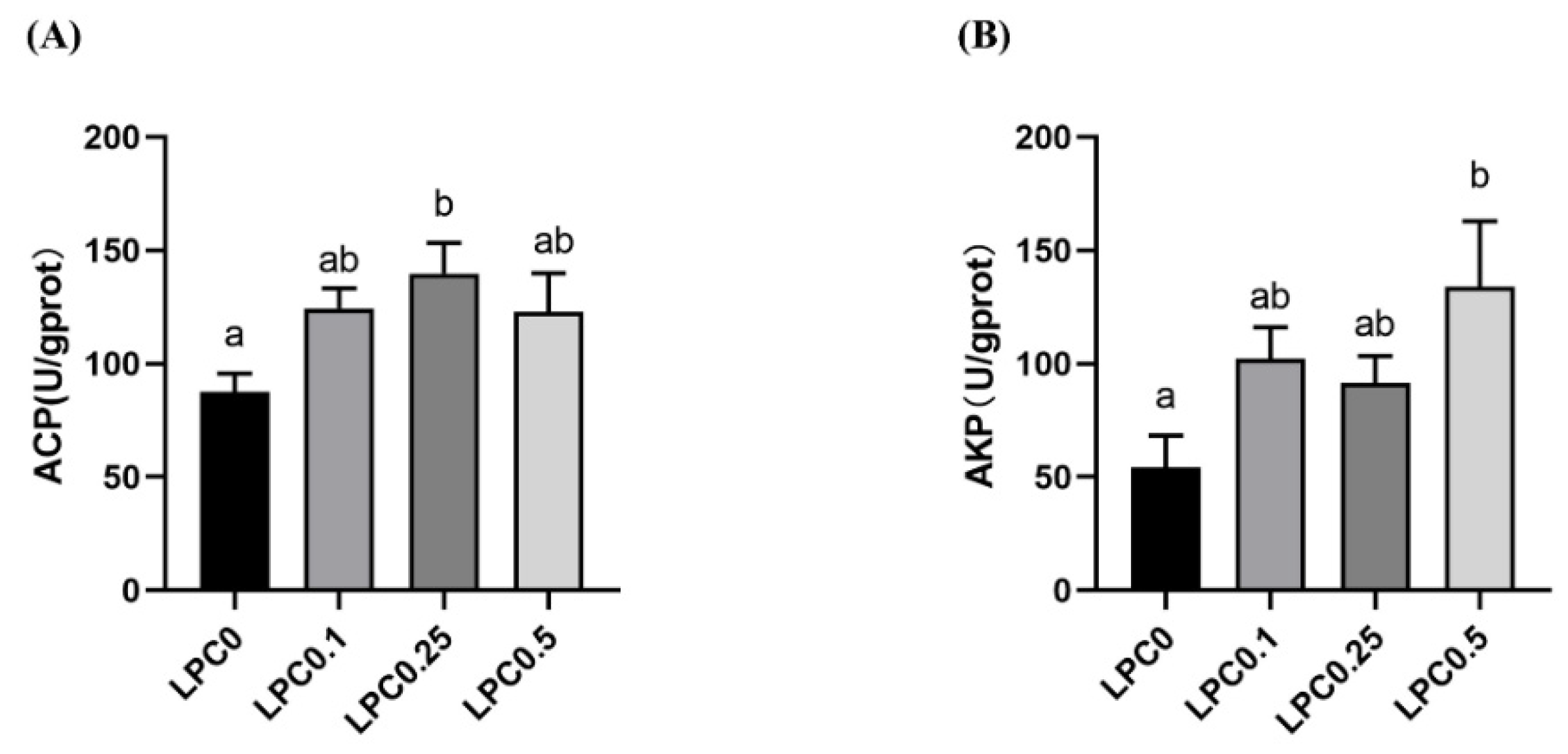 Nutrients 14 04398 g003 Nutrients 14 04398 g003