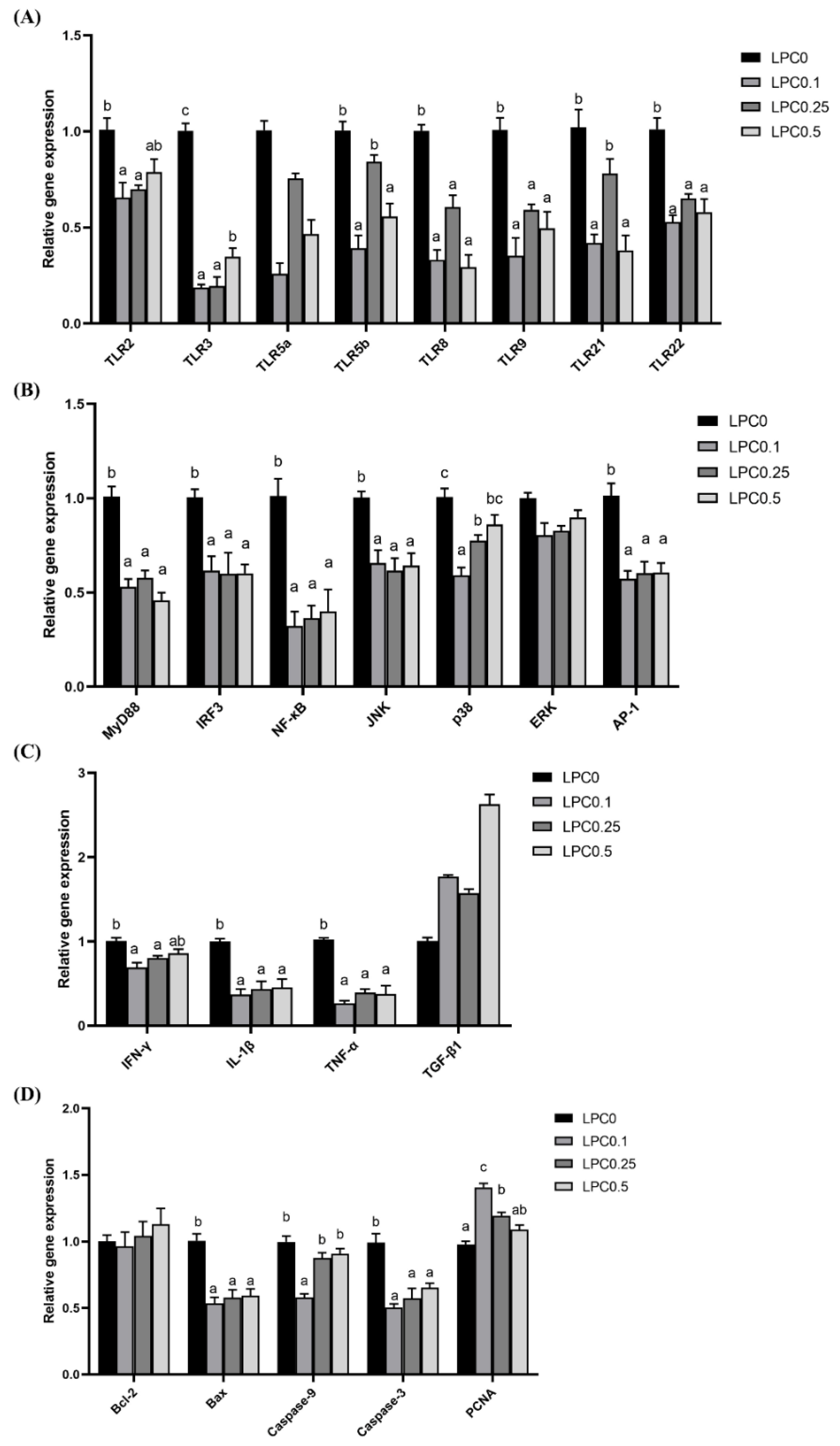 Nutrients 14 04398 g004 Nutrients 14 04398 g004