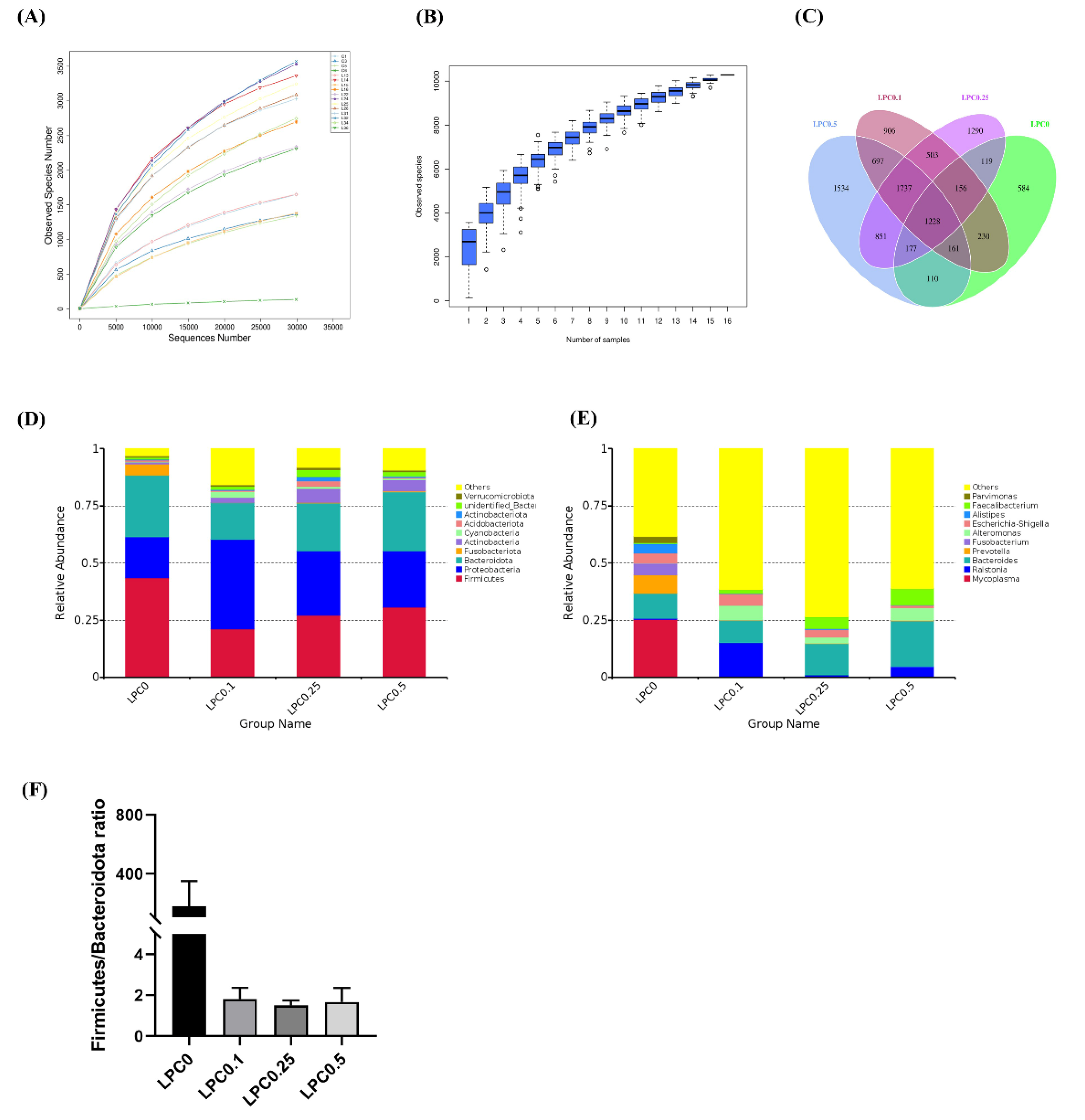 Nutrients 14 04398 g005 Nutrients 14 04398 g005