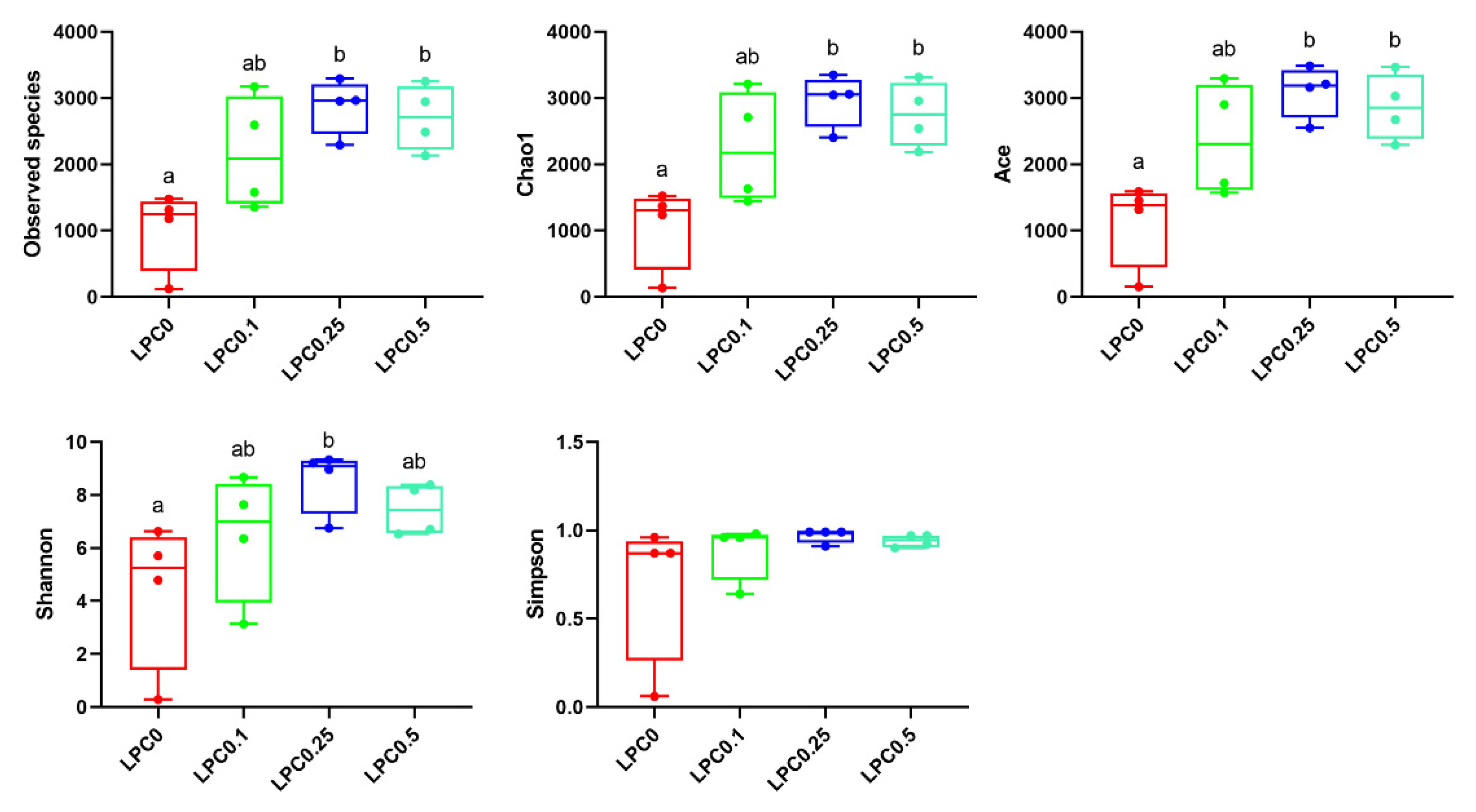 Nutrients 14 04398 g006 Nutrients 14 04398 g006