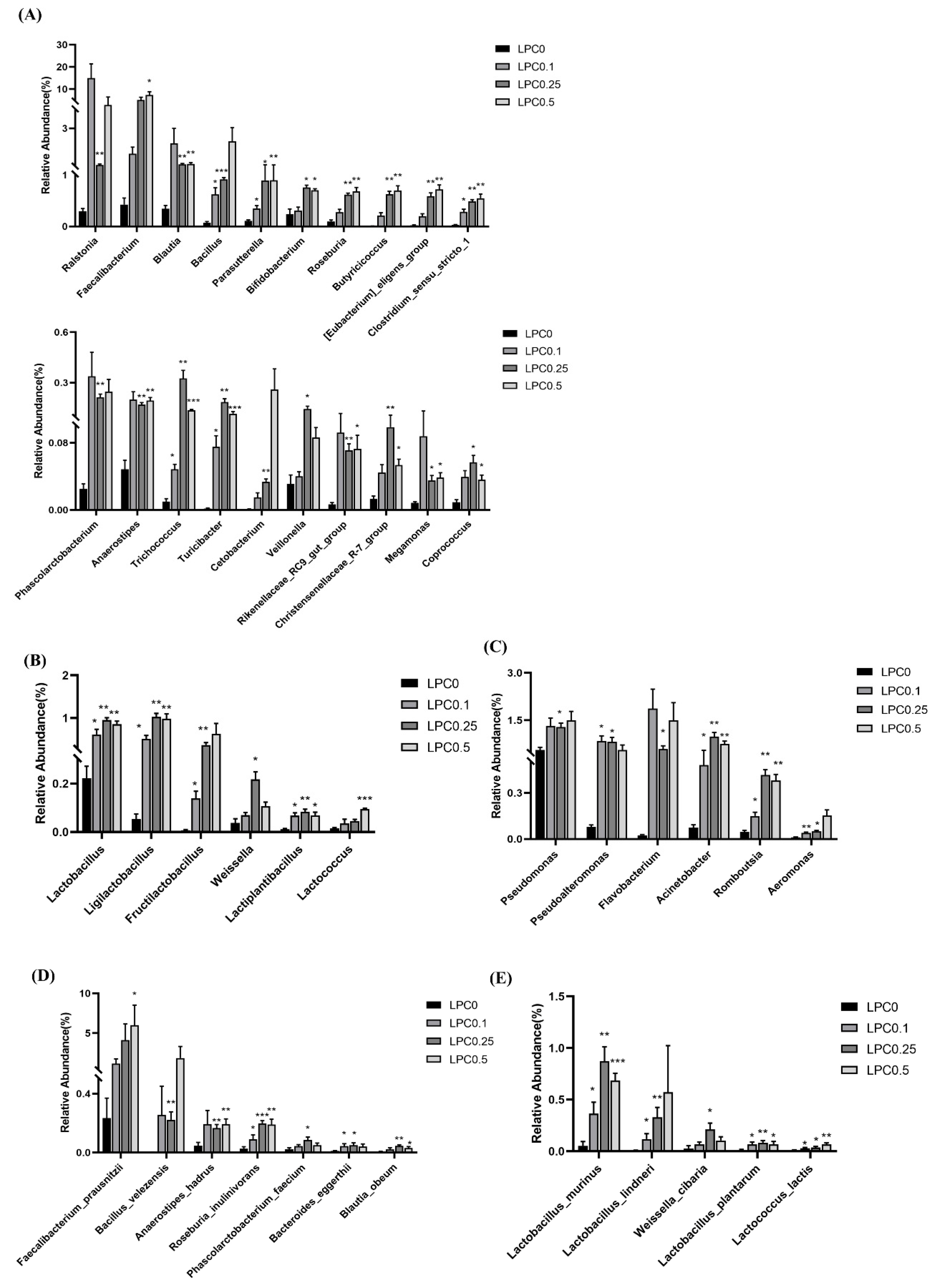 Nutrients 14 04398 g008 Nutrients 14 04398 g008