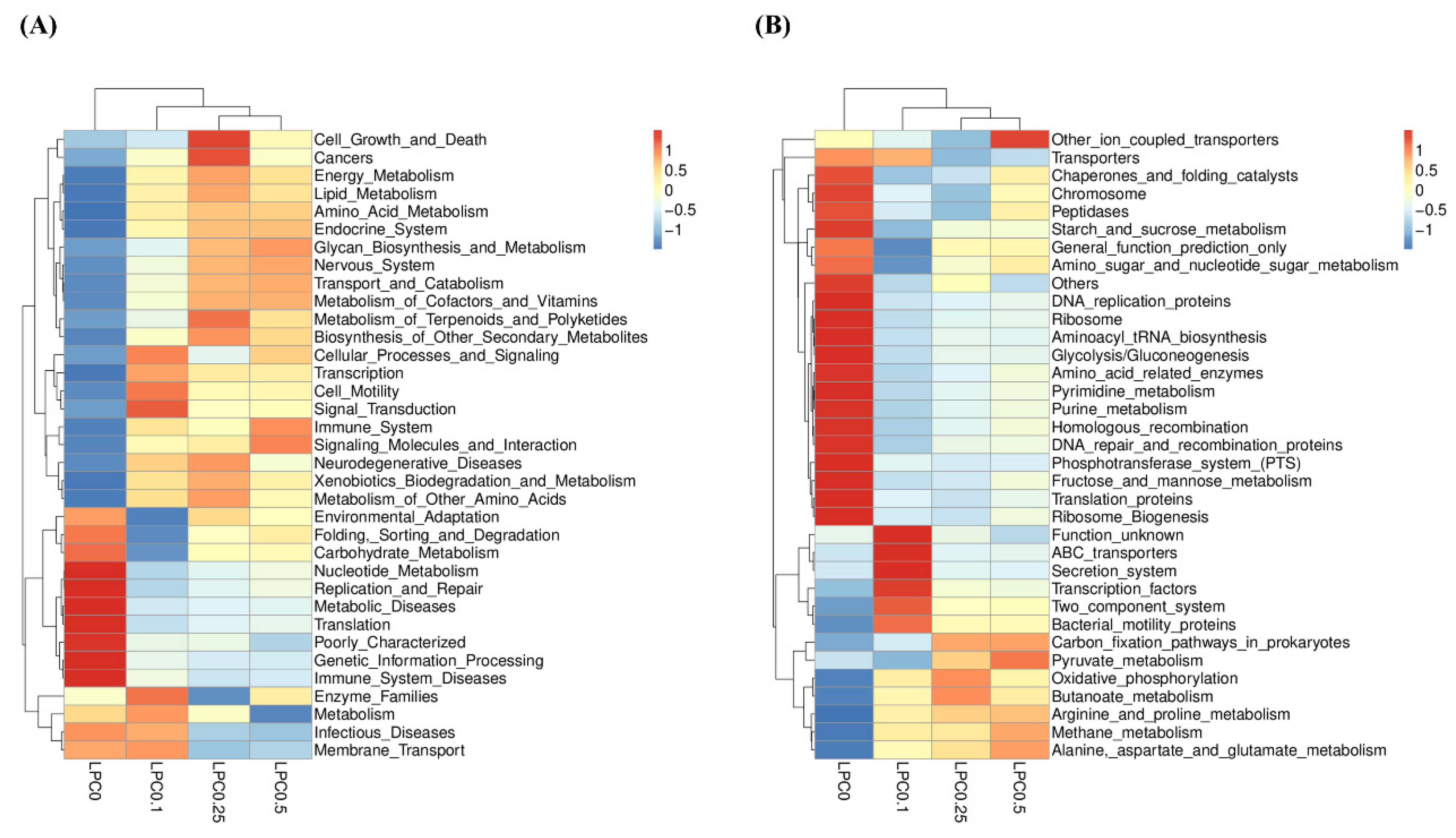 Nutrients 14 04398 g009 Nutrients 14 04398 g009