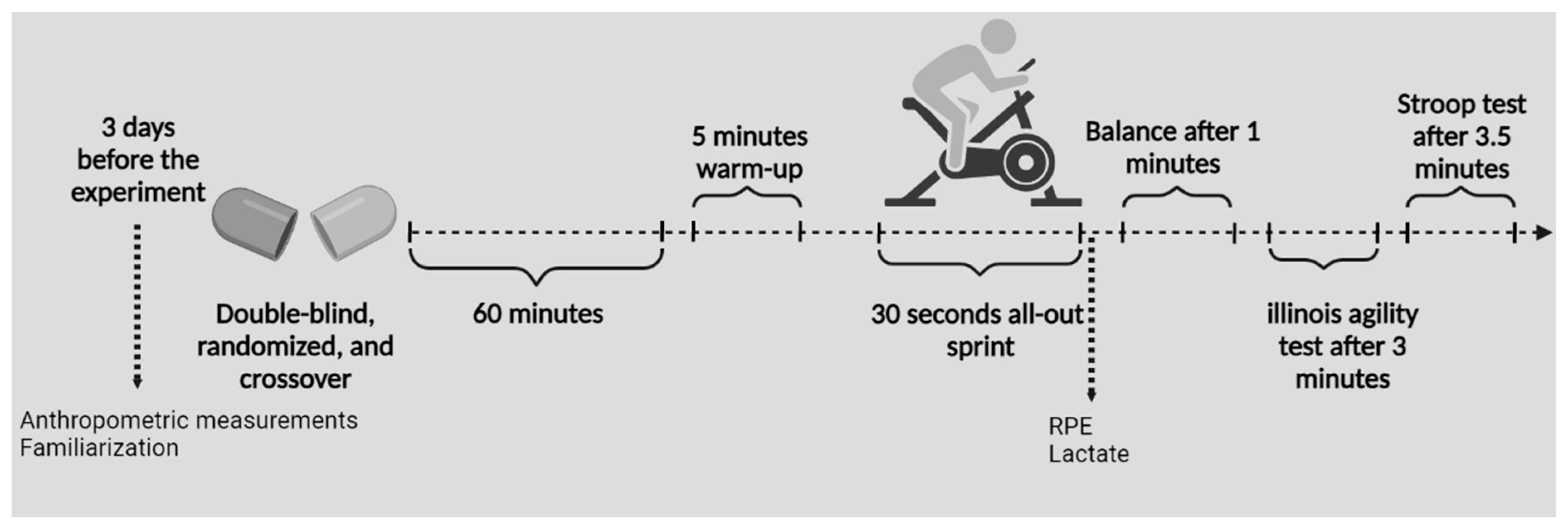 Nutrients 14 04399 g001 Nutrients 14 04399 g001